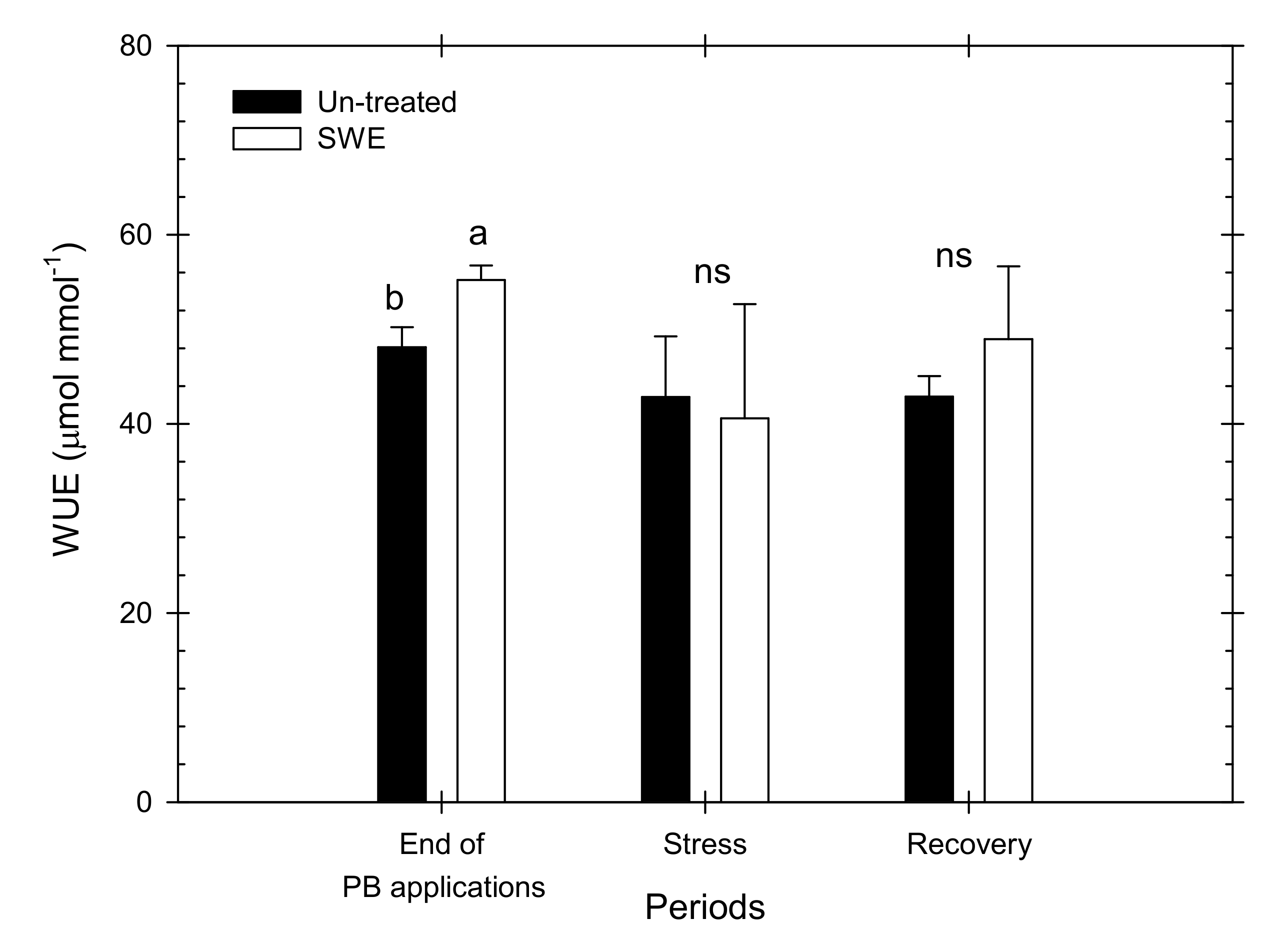 Sustainability 12 06190 g007