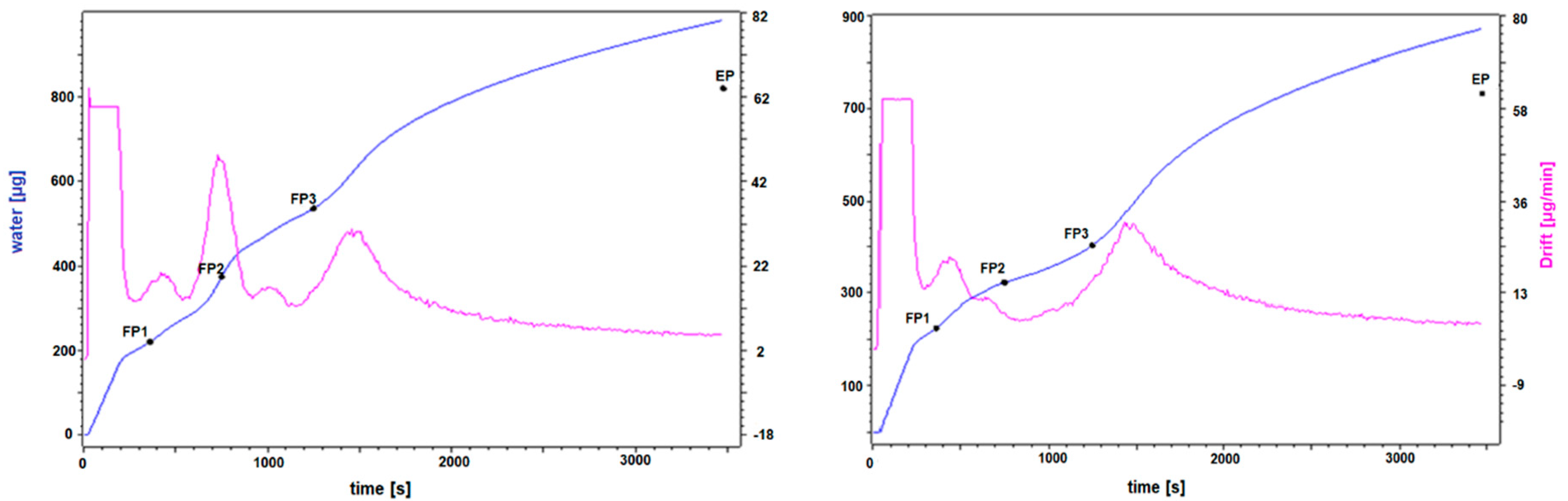 Sustainability 12 06196 g003