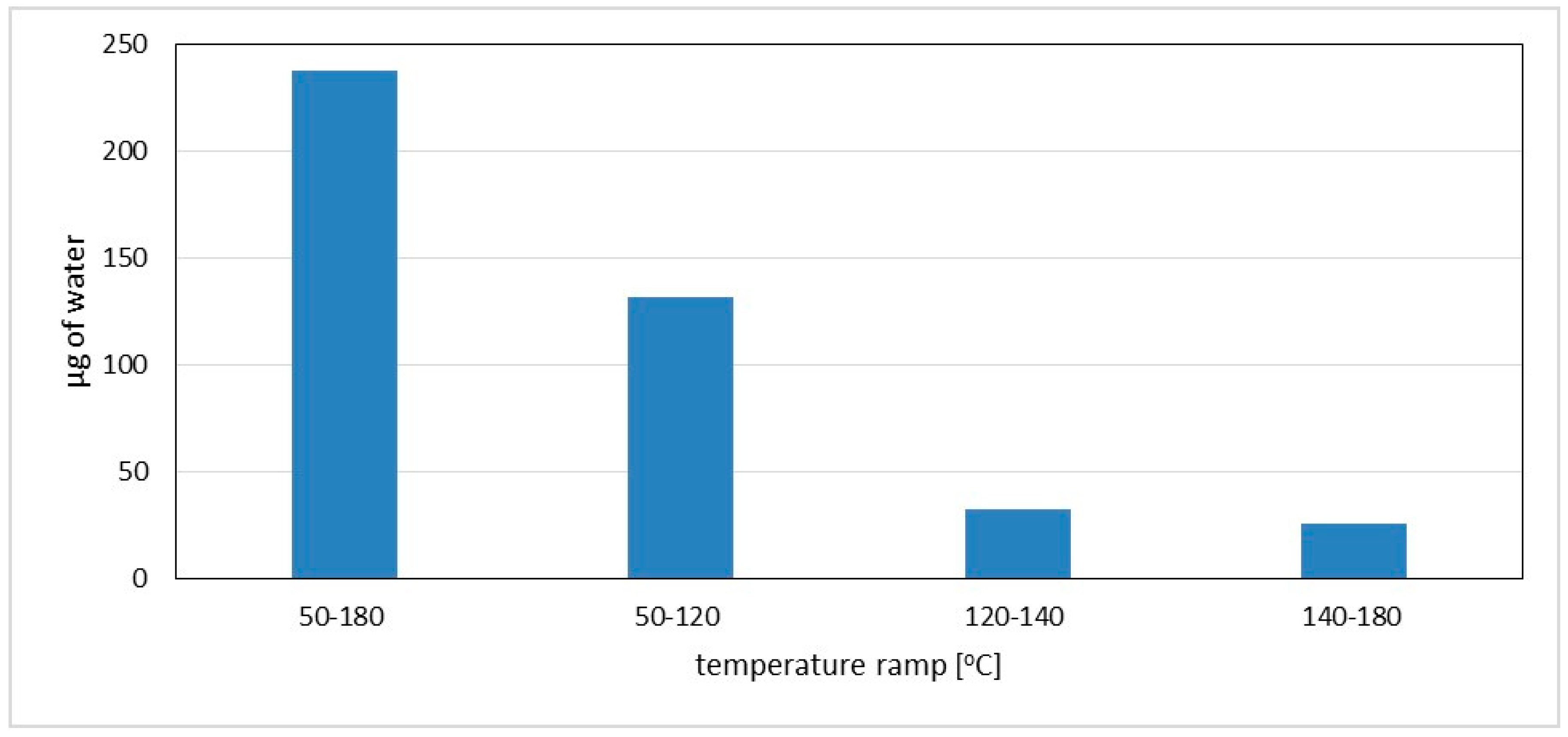Sustainability 12 06196 g005