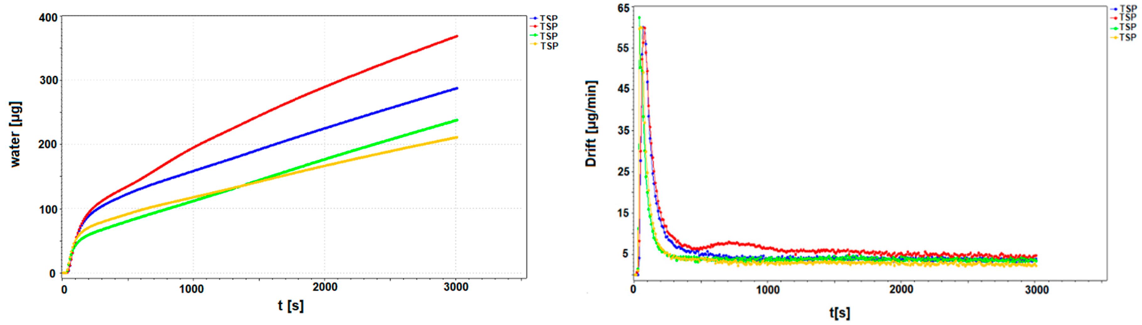 Sustainability 12 06196 g006
