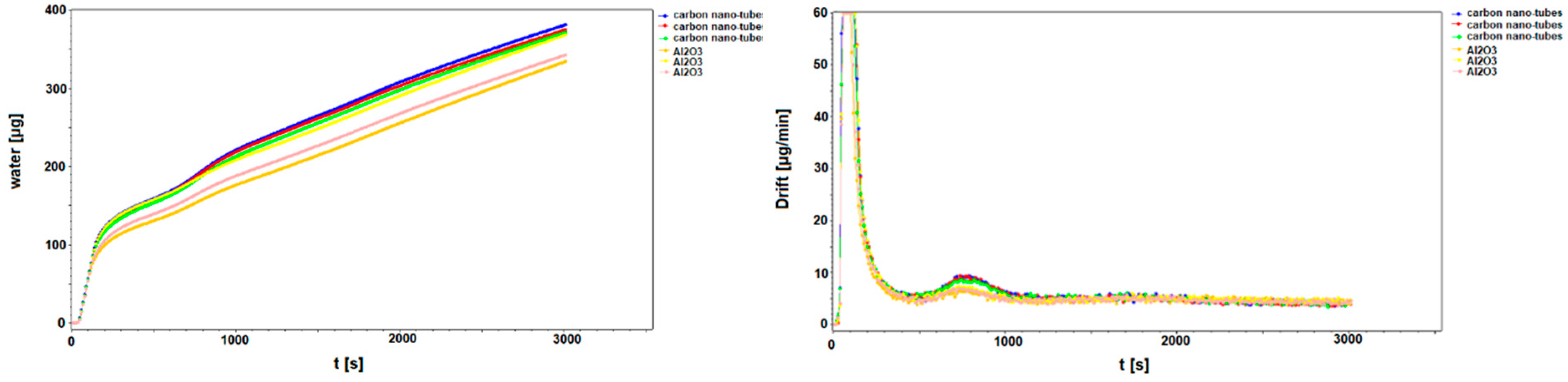 Sustainability 12 06196 g007