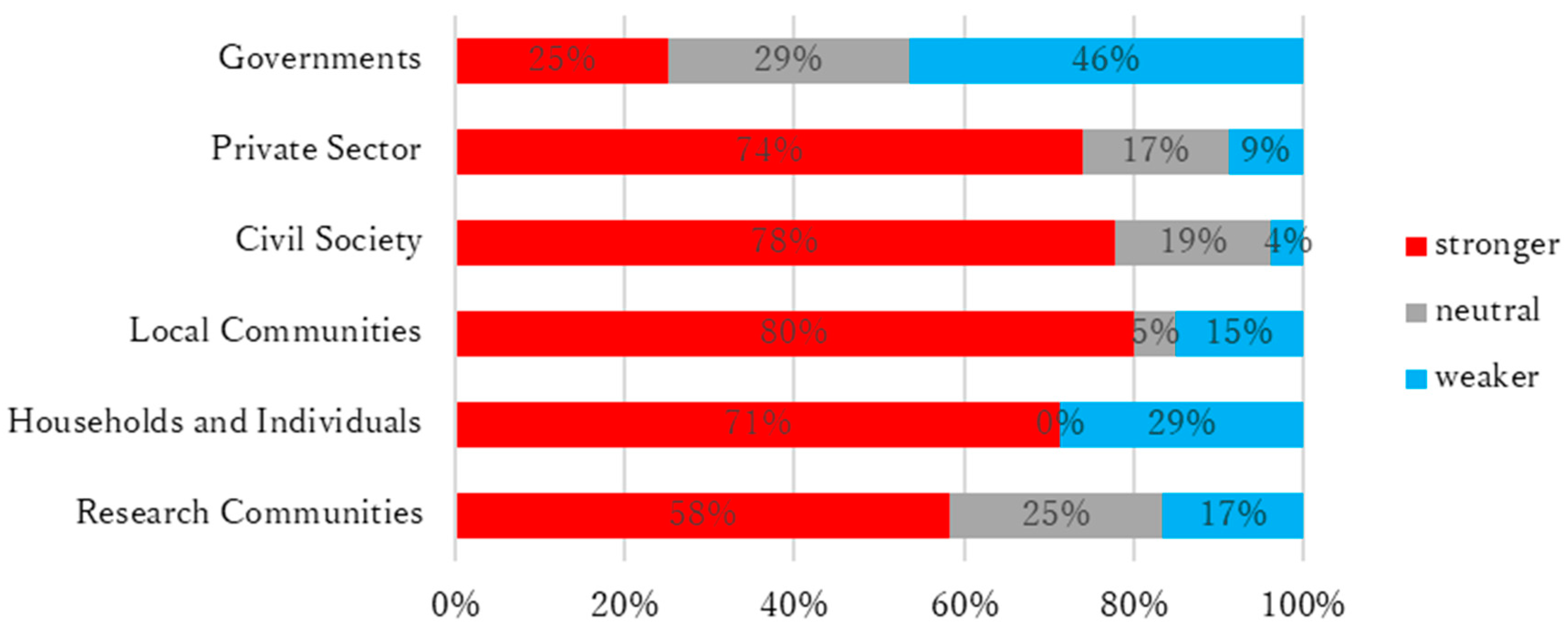 Sustainability 12 06200 g002