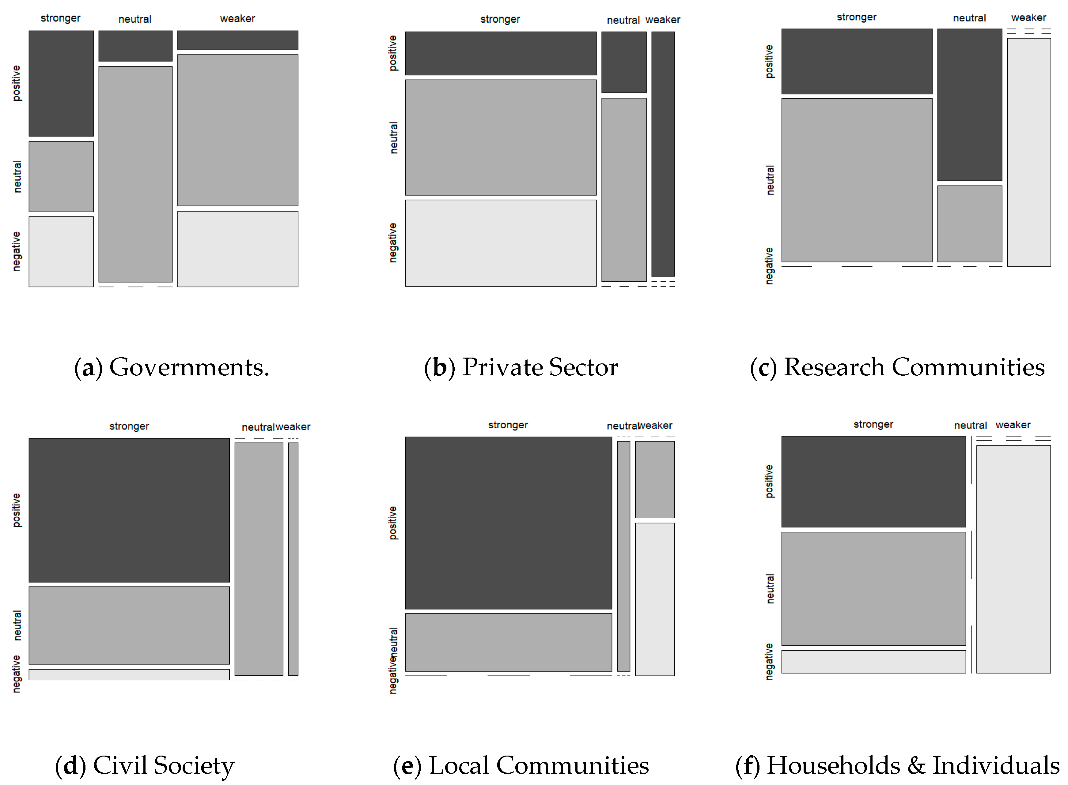 Sustainability 12 06200 g004