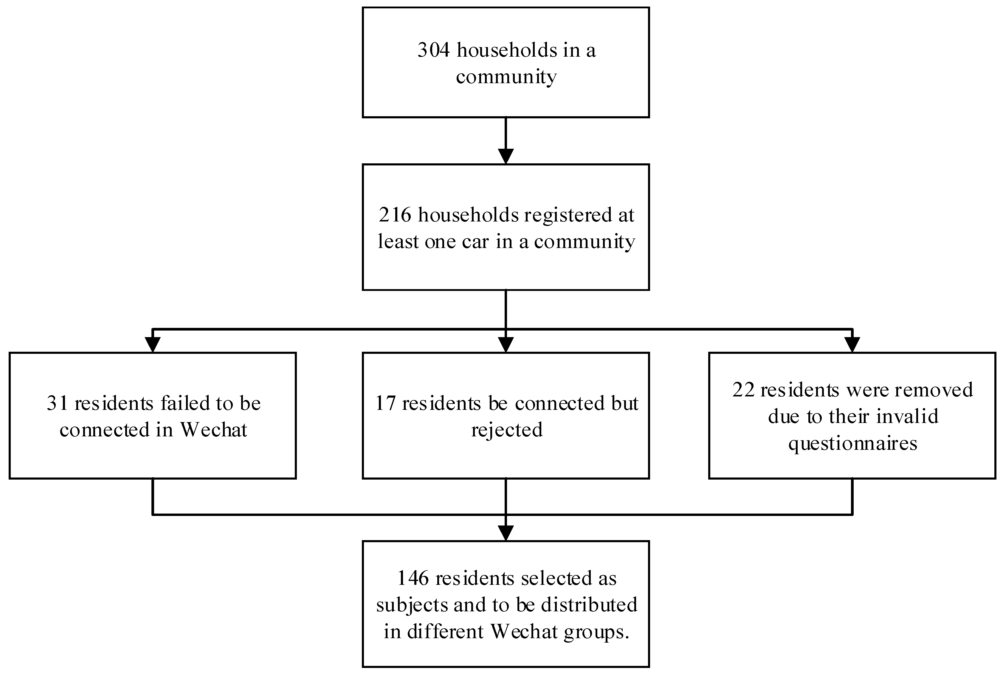 Sustainability 12 06201 g001