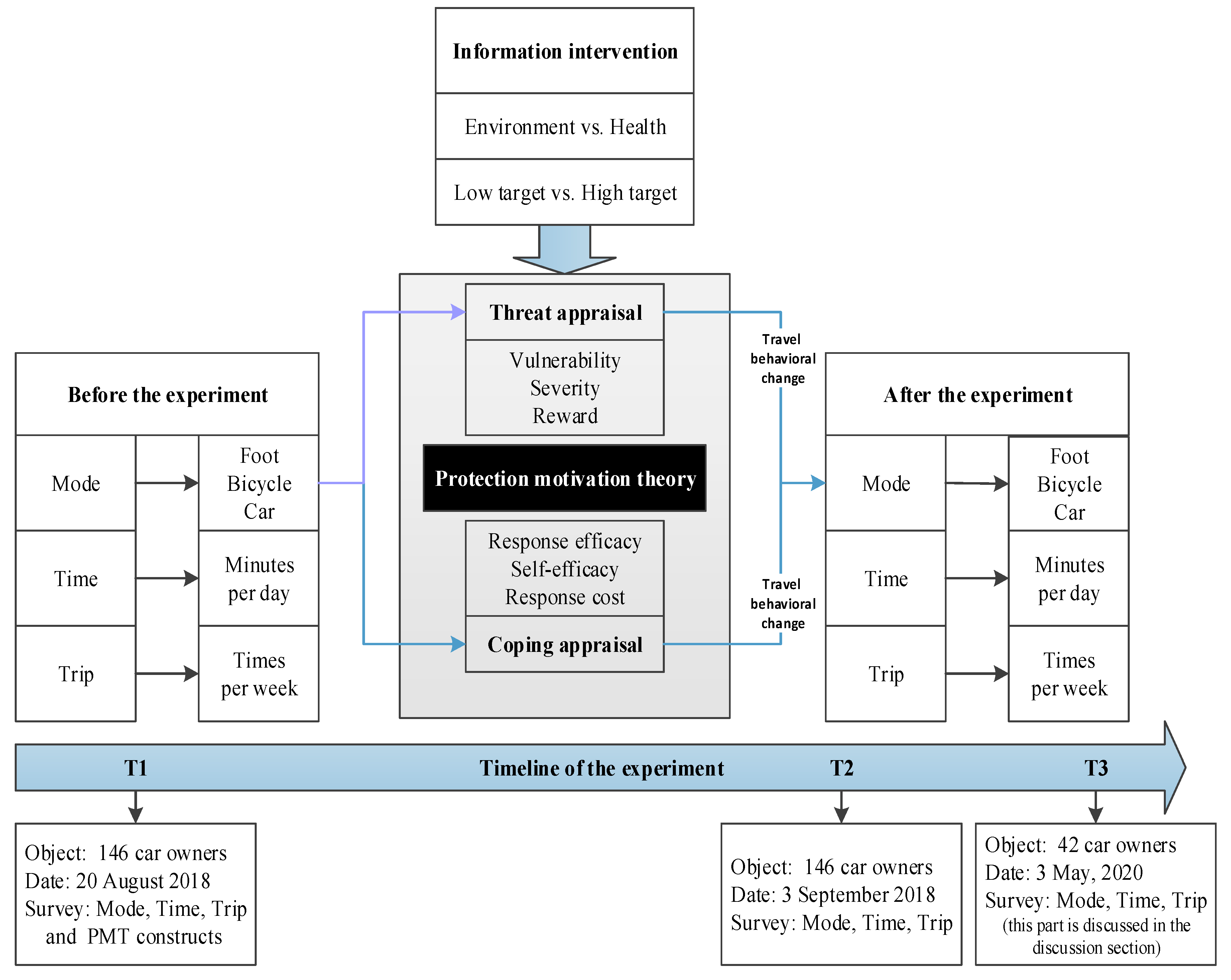 Sustainability 12 06201 g002