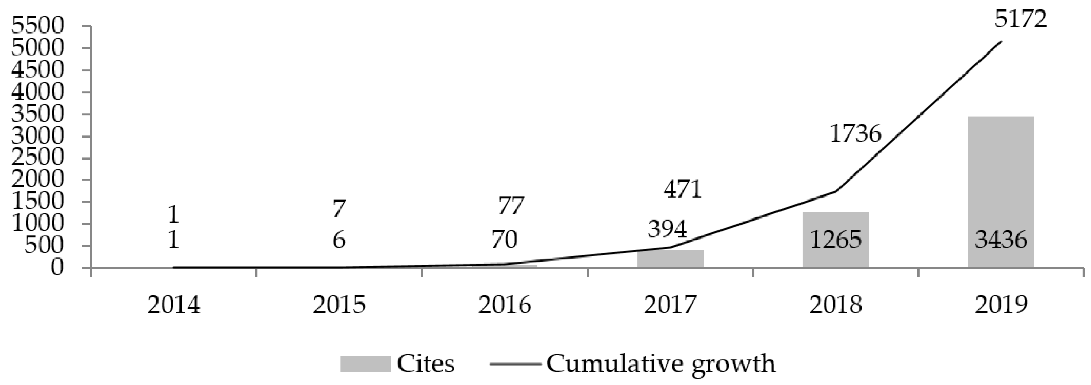 Sustainability 12 06205 g002 Sustainability 12 06205 g002