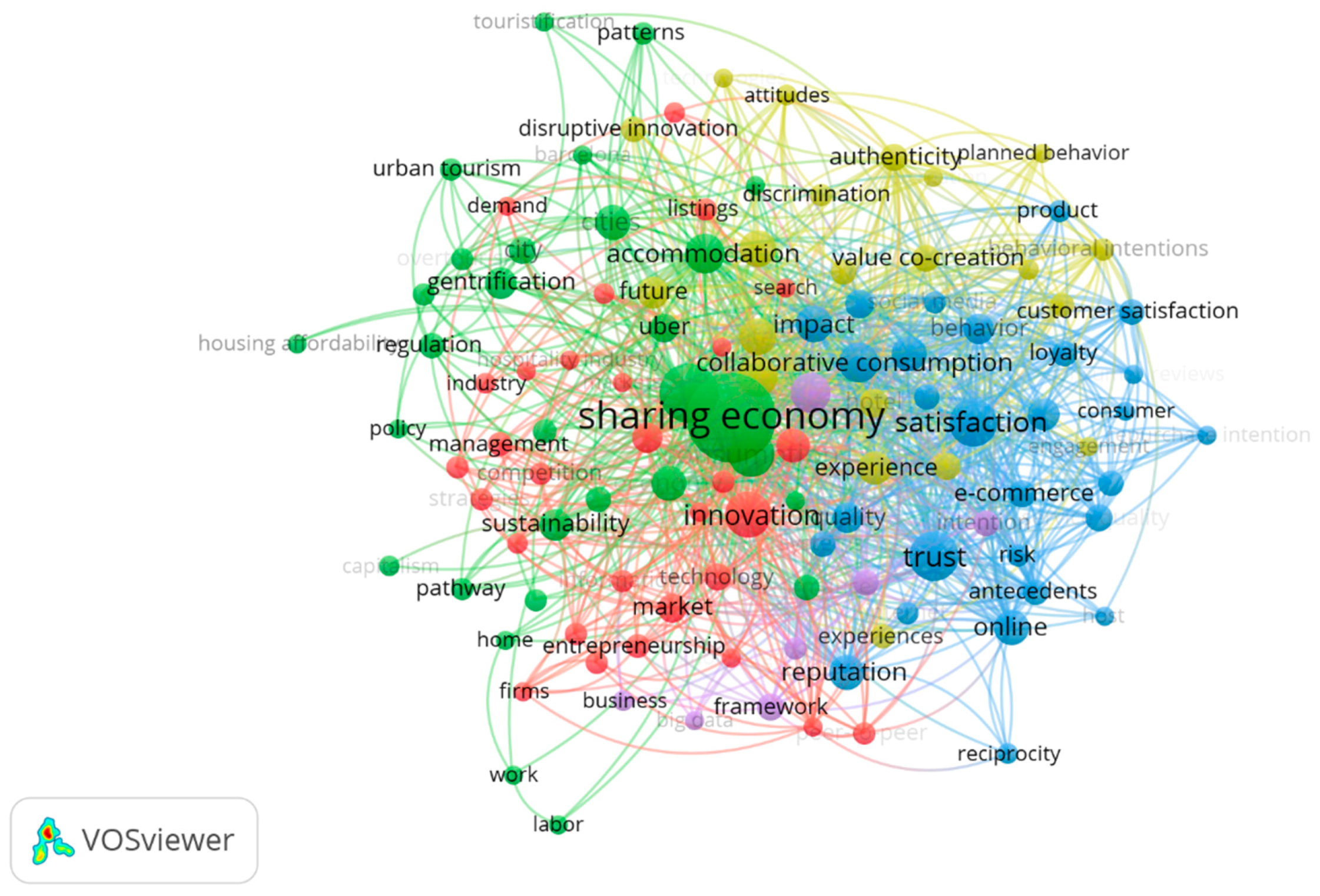 Sustainability 12 06205 g005 Sustainability 12 06205 g005