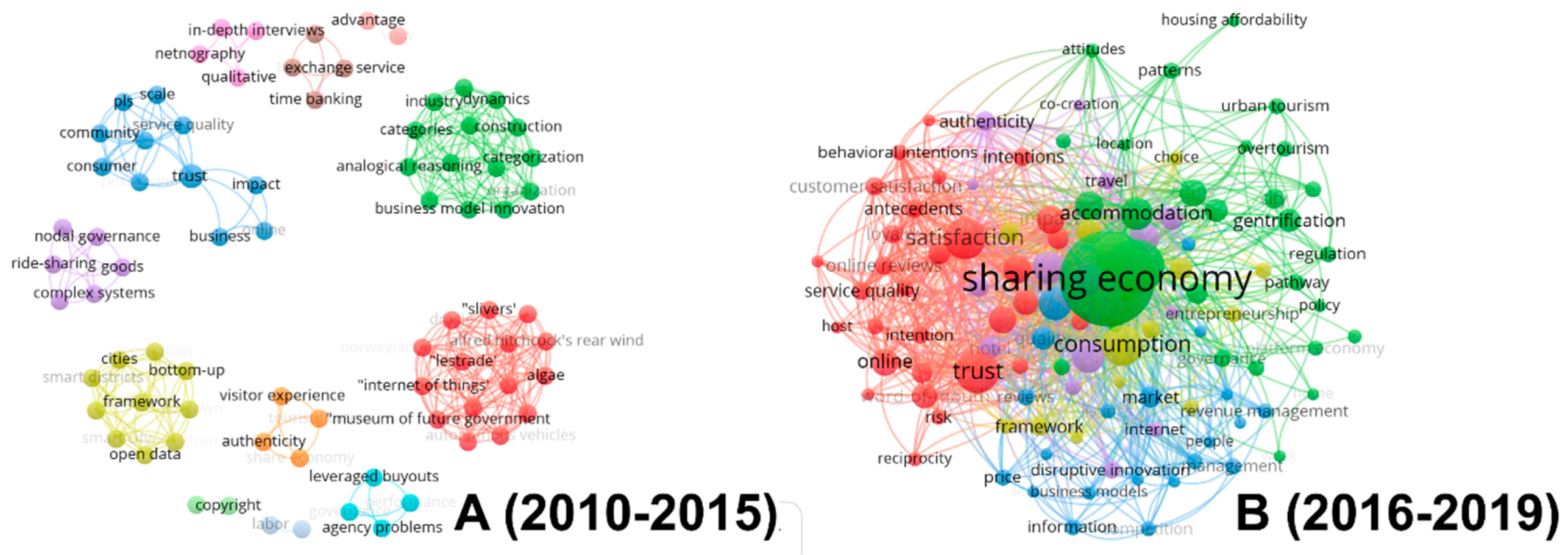 Sustainability 12 06205 g006 Sustainability 12 06205 g006