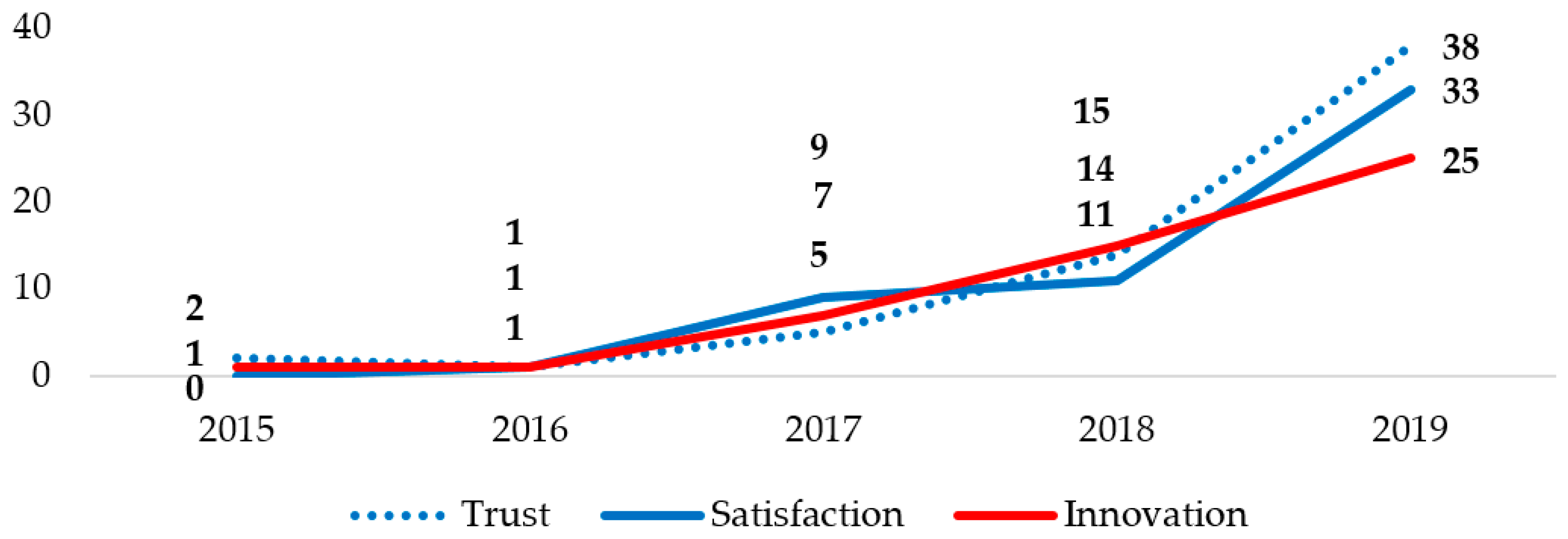 Sustainability 12 06205 g007 Sustainability 12 06205 g007