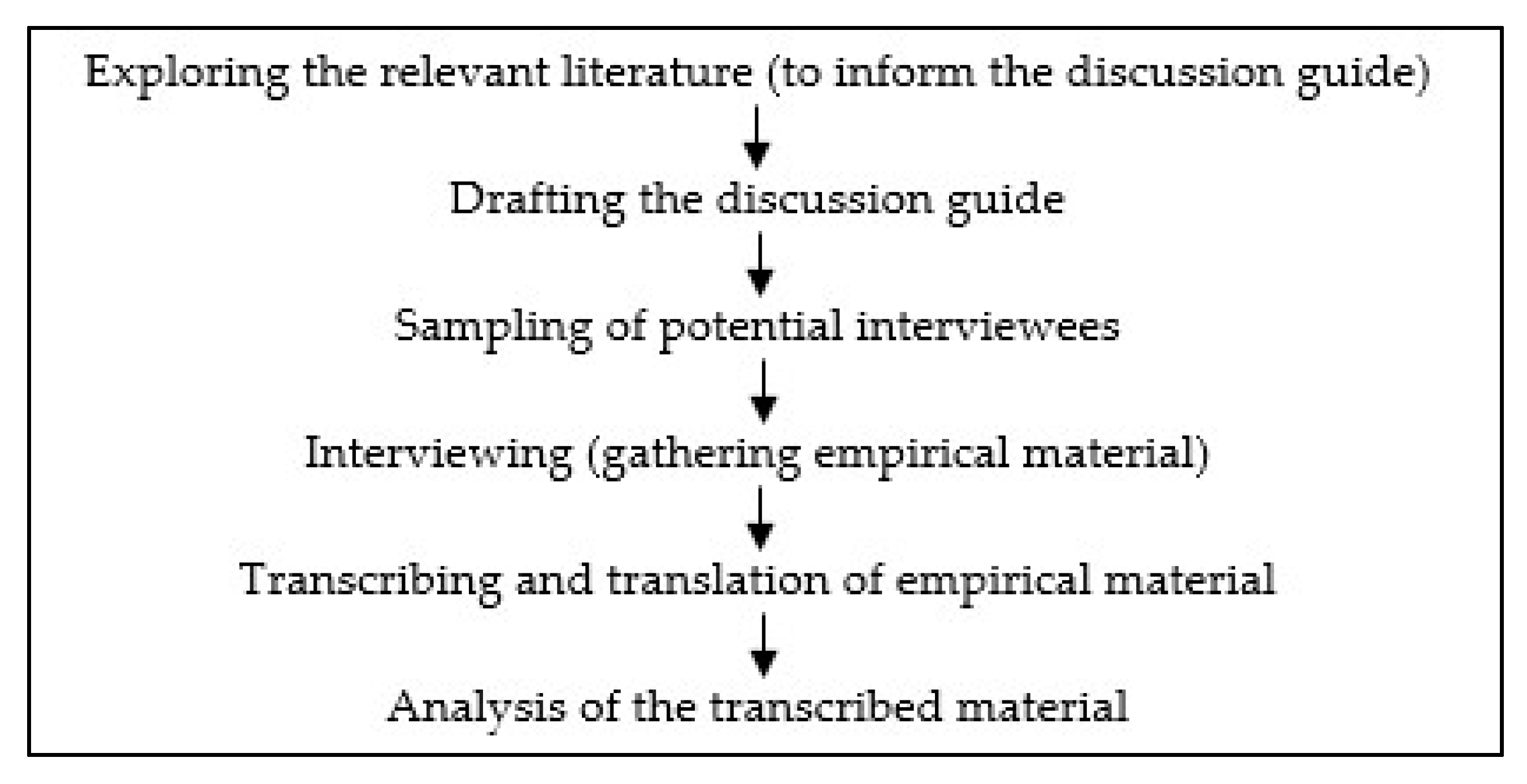 Sustainability 12 06208 g002 Sustainability 12 06208 g002