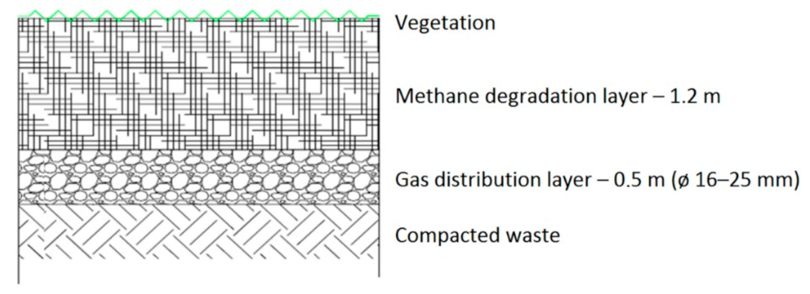 Sustainability 12 06209 g002