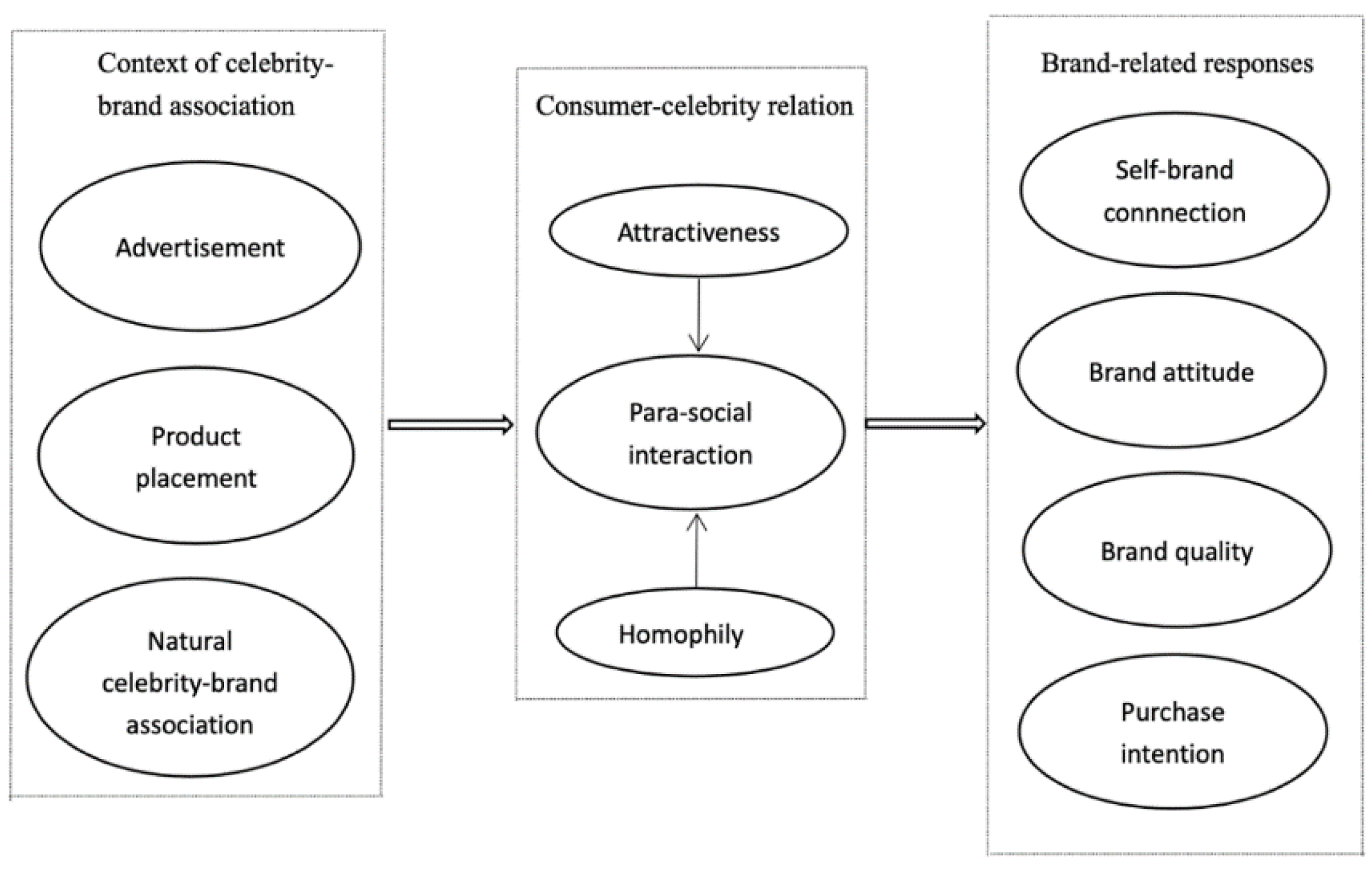 Sustainability 12 06215 g001