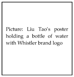 Sustainability 12 06215 i001 Sustainability 12 06215 i001