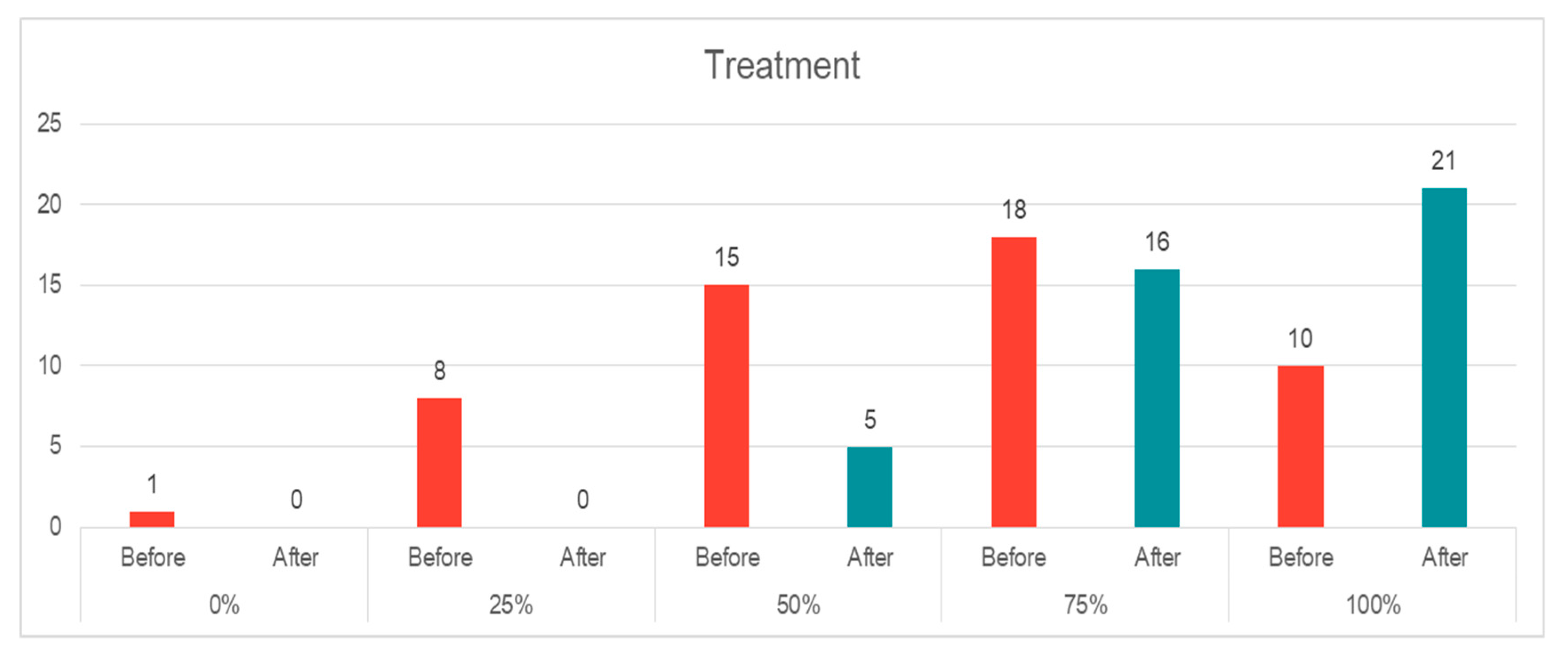 Sustainability 12 06216 g006