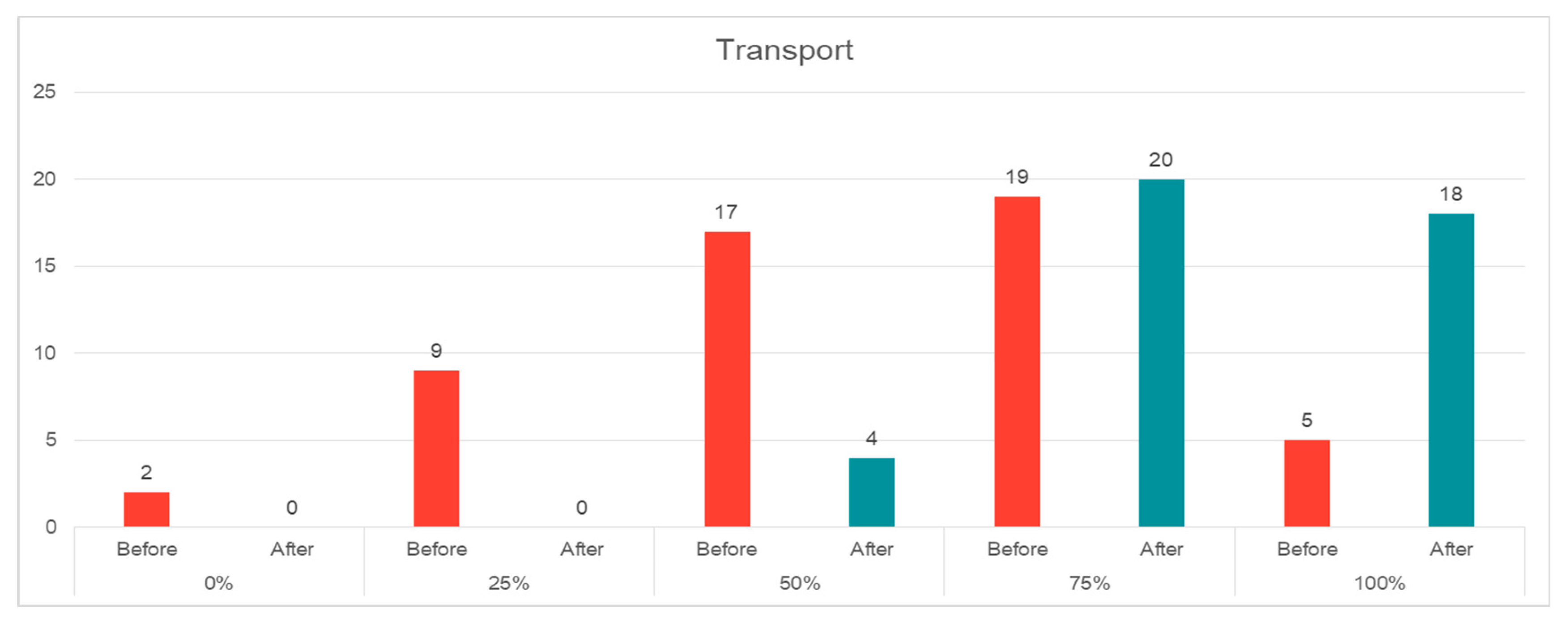 Sustainability 12 06216 g007