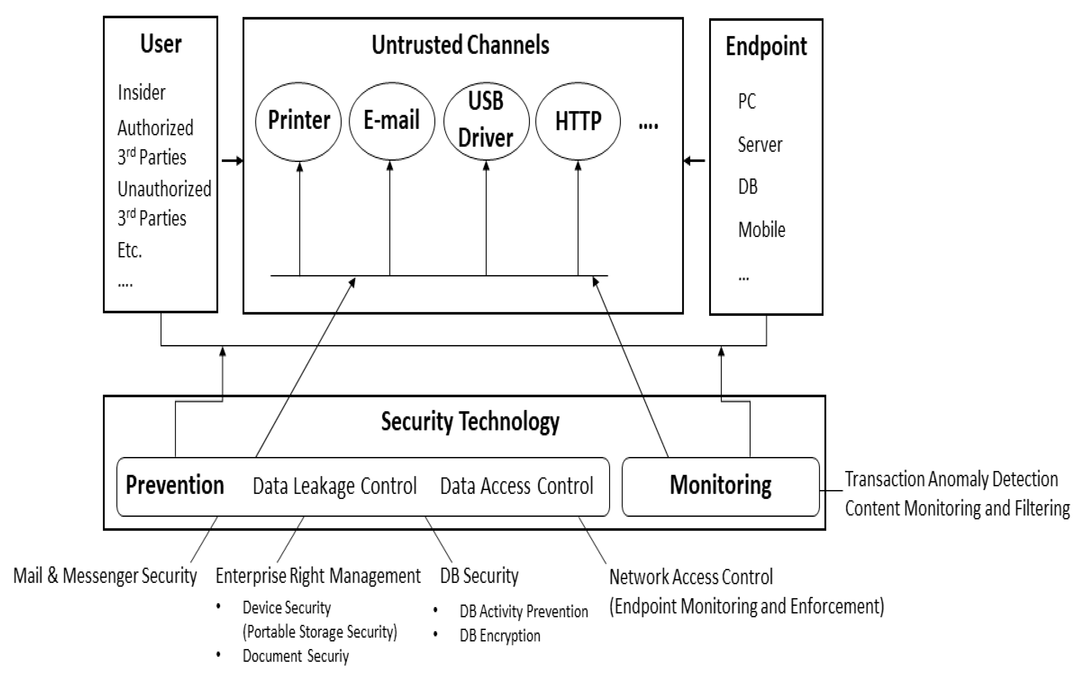Sustainability 12 06217 g002