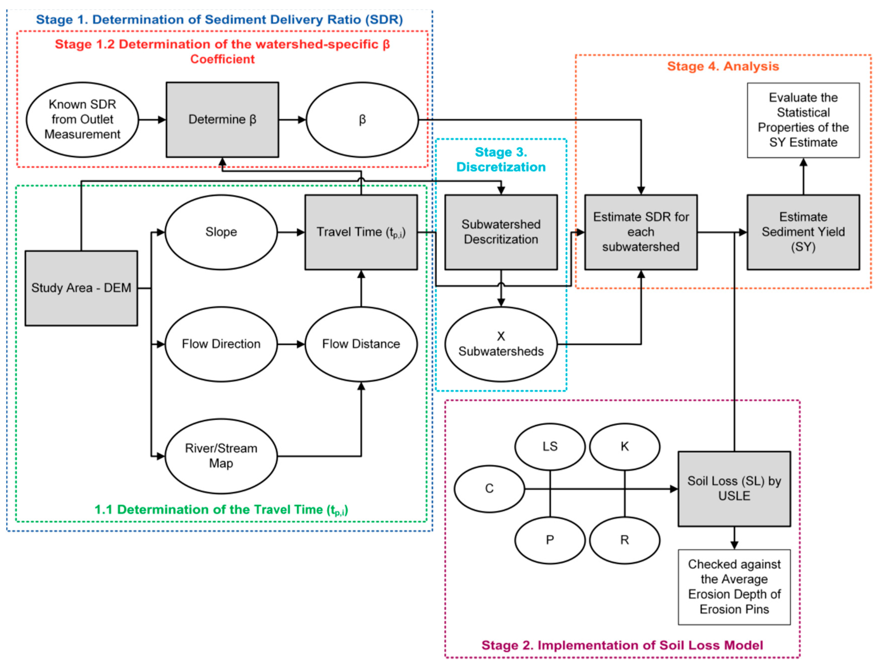 Sustainability 12 06221 g002