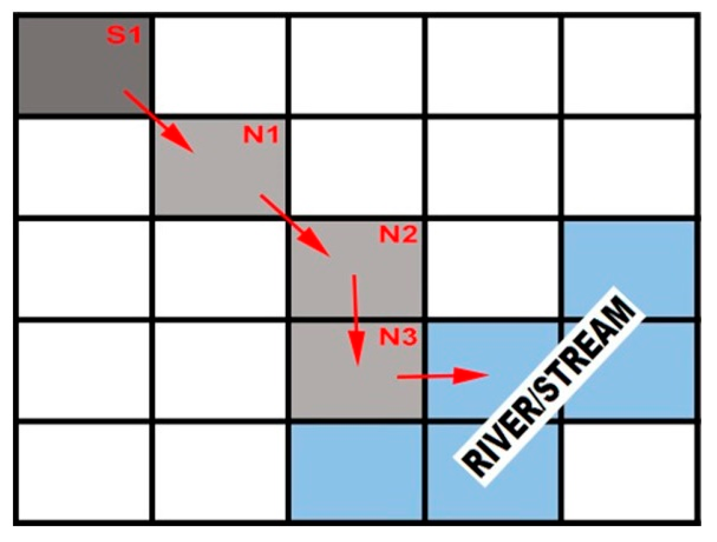 Sustainability 12 06221 g003