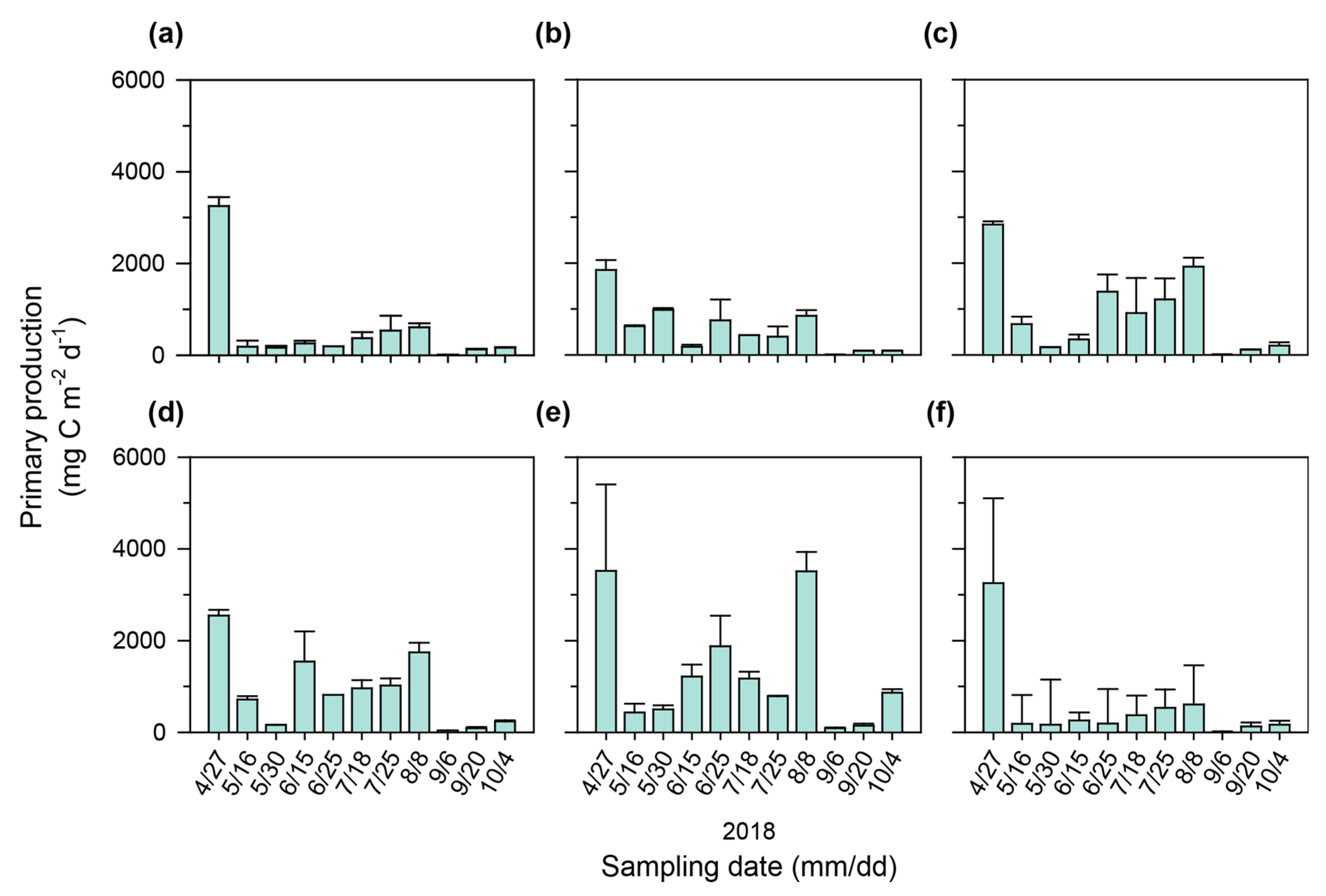Sustainability 12 06224 g005 Sustainability 12 06224 g005