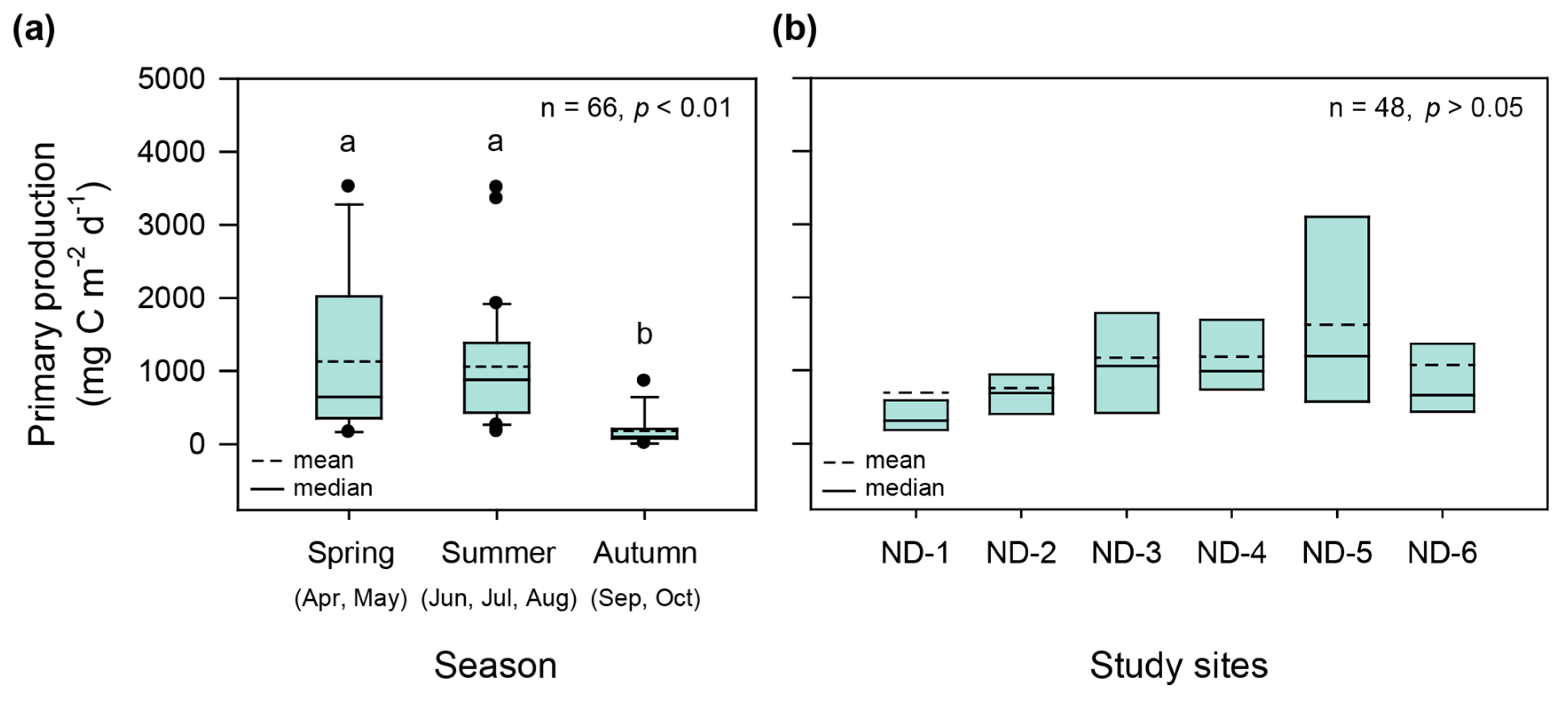 Sustainability 12 06224 g006 Sustainability 12 06224 g006