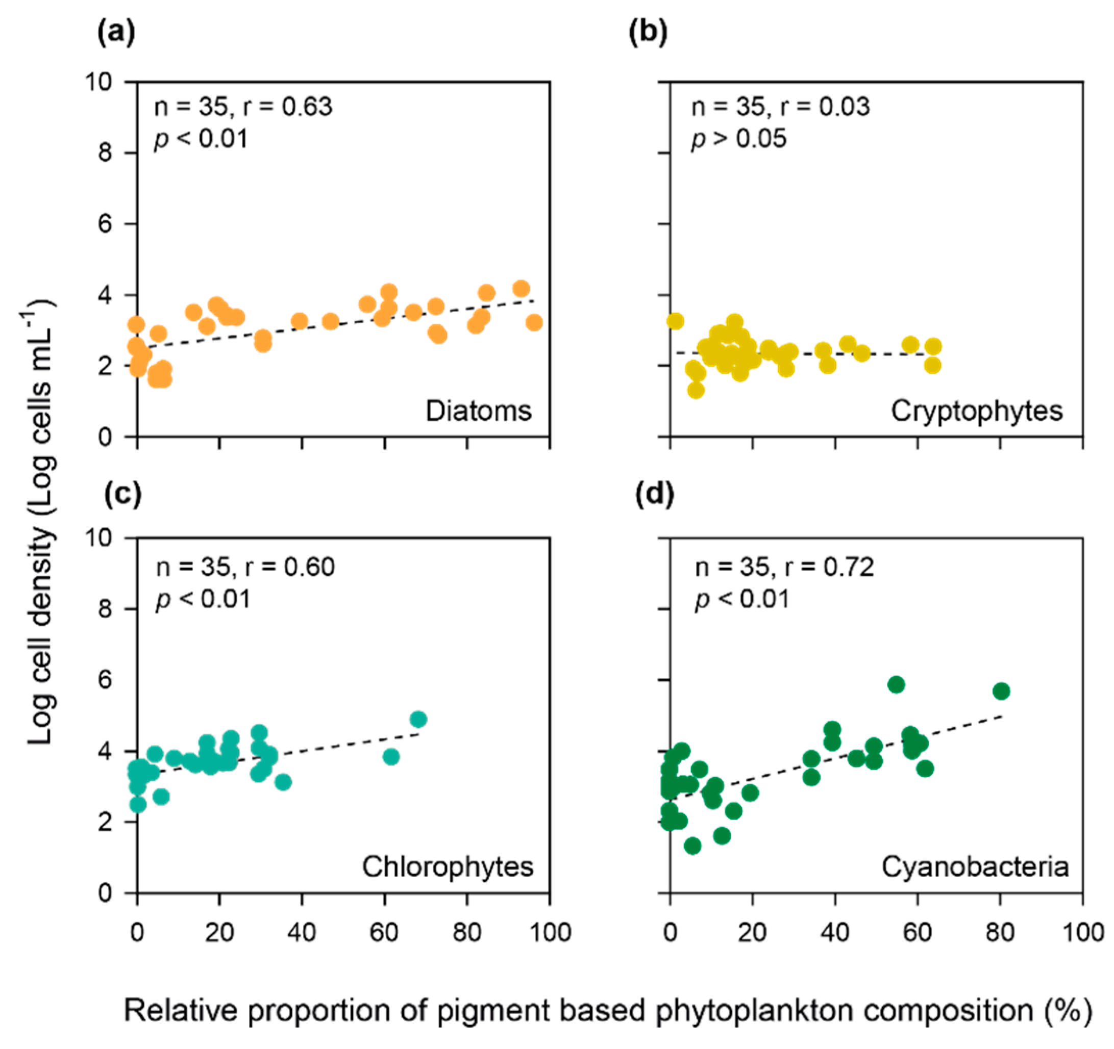 Sustainability 12 06224 g008 Sustainability 12 06224 g008