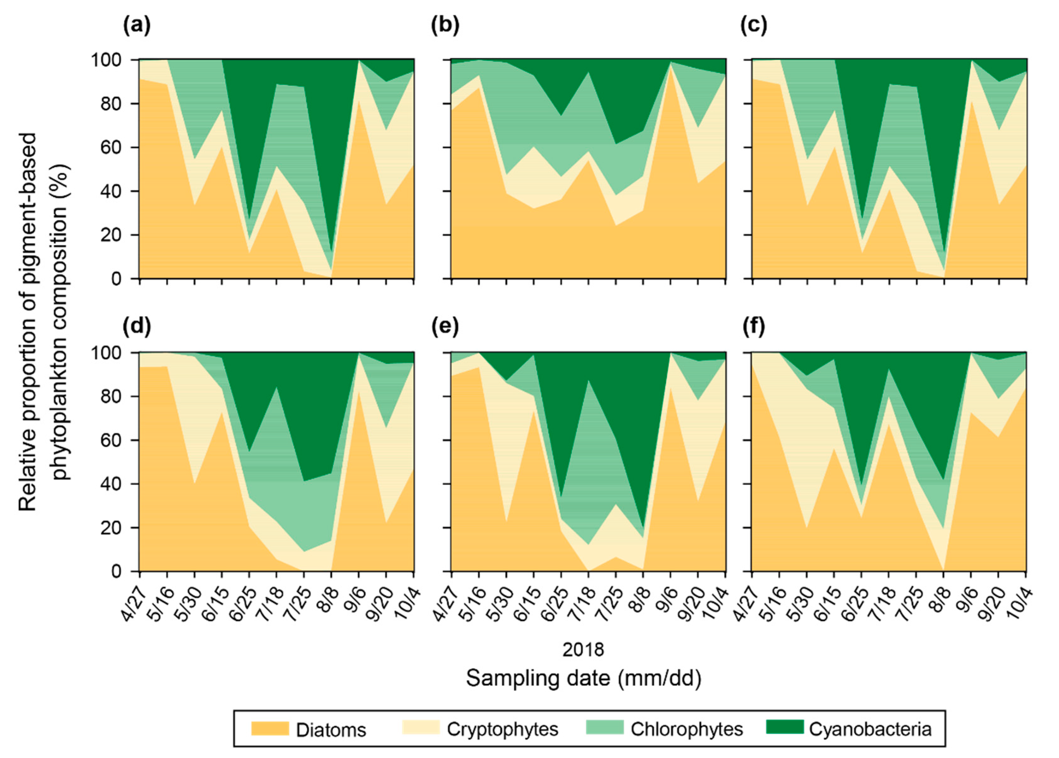 Sustainability 12 06224 g009 Sustainability 12 06224 g009