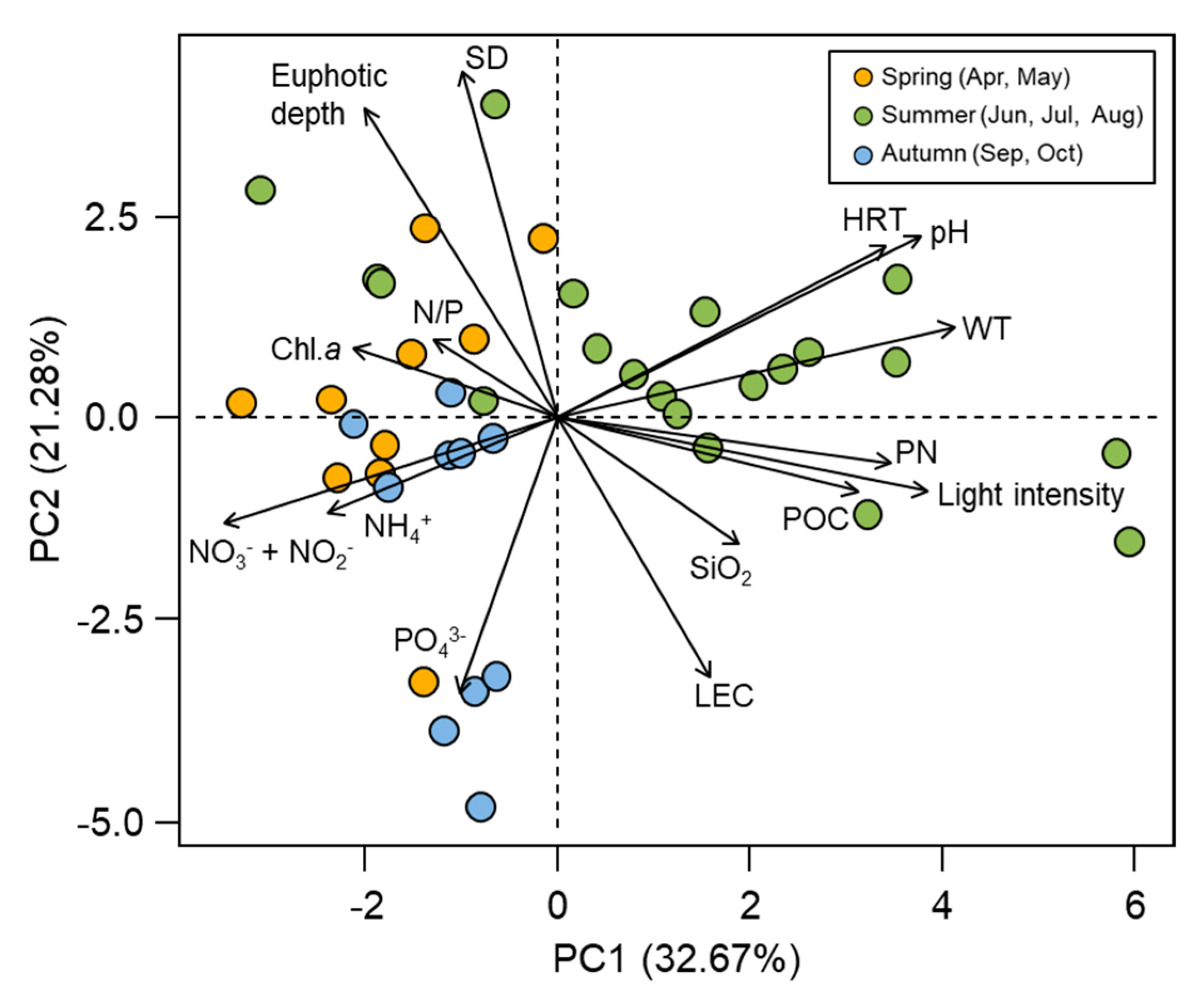 Sustainability 12 06224 g010 Sustainability 12 06224 g010