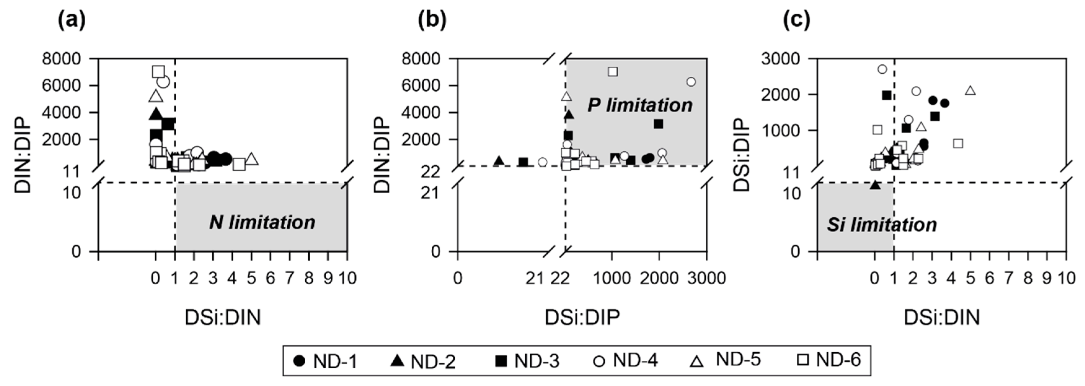 Sustainability 12 06224 g011 Sustainability 12 06224 g011