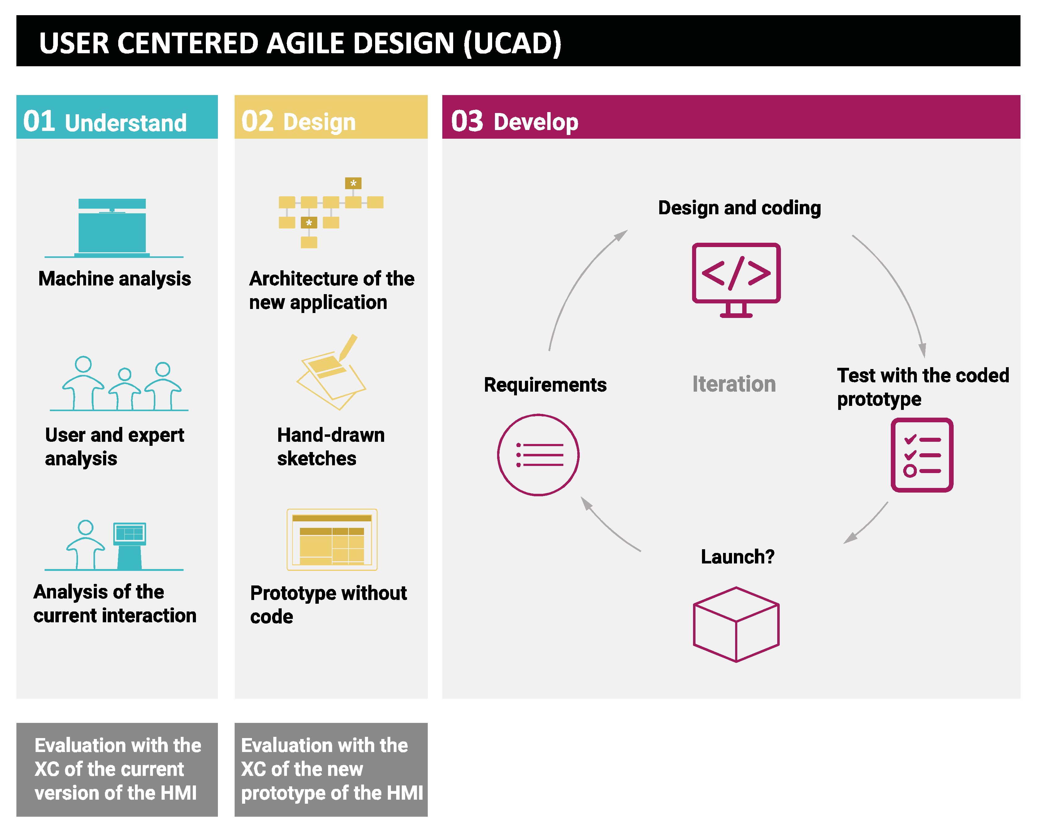 Sustainability 12 06228 g001