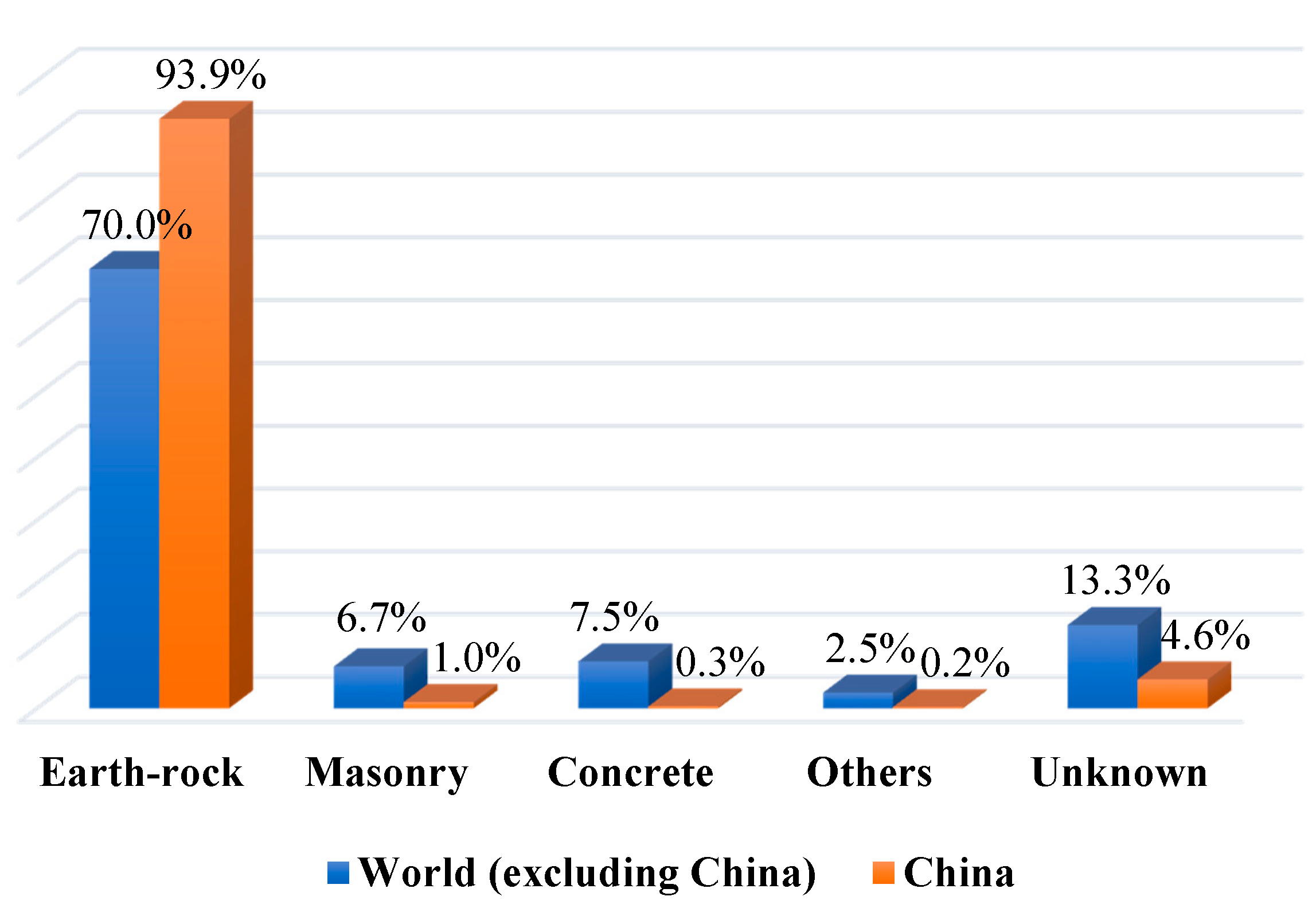 Sustainability 12 06239 g001