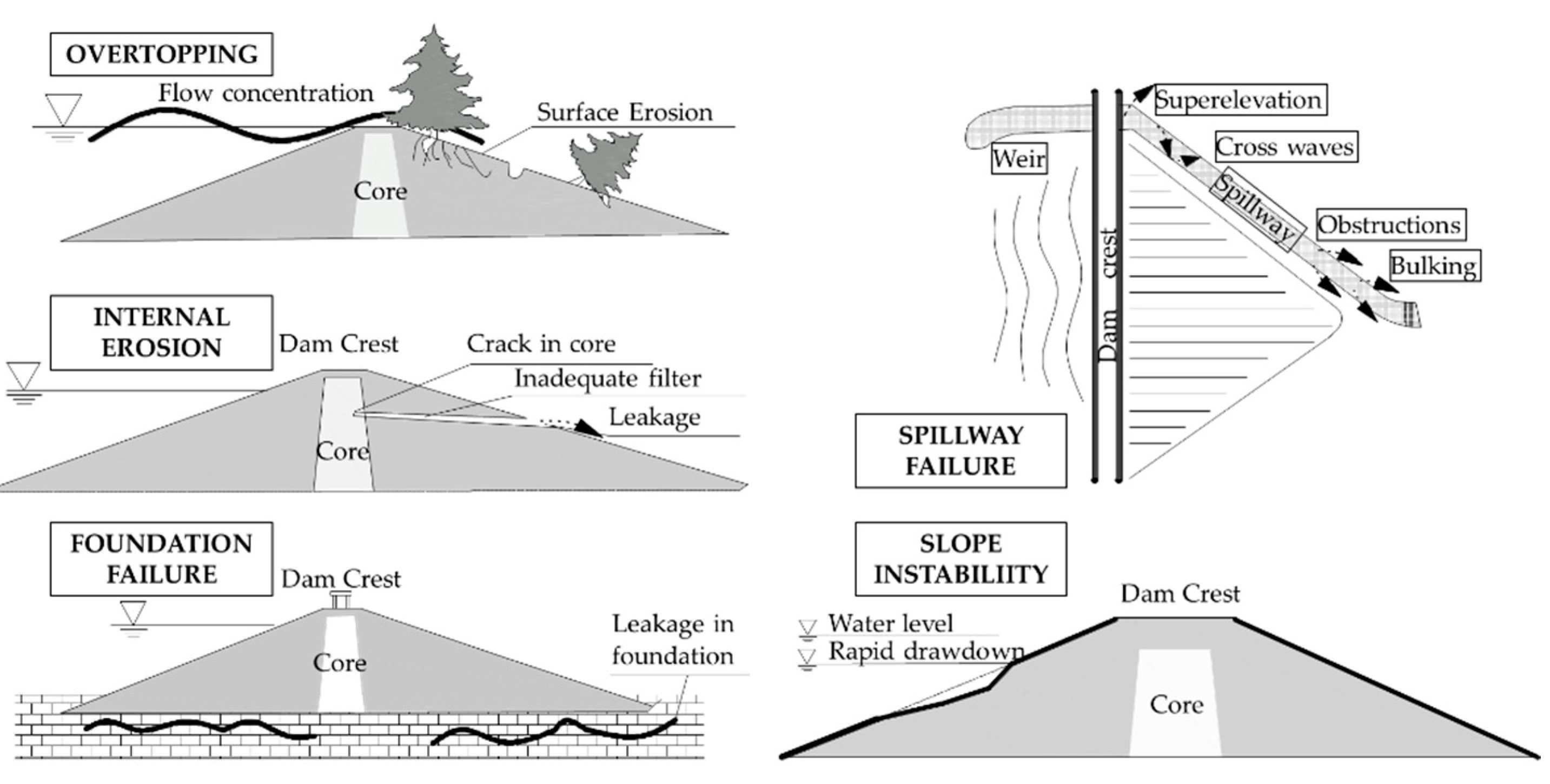 Sustainability 12 06239 g002