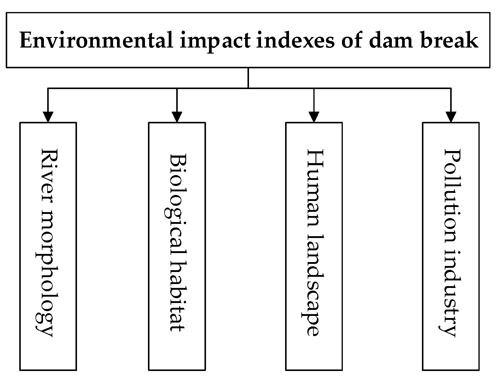 Sustainability 12 06239 g004