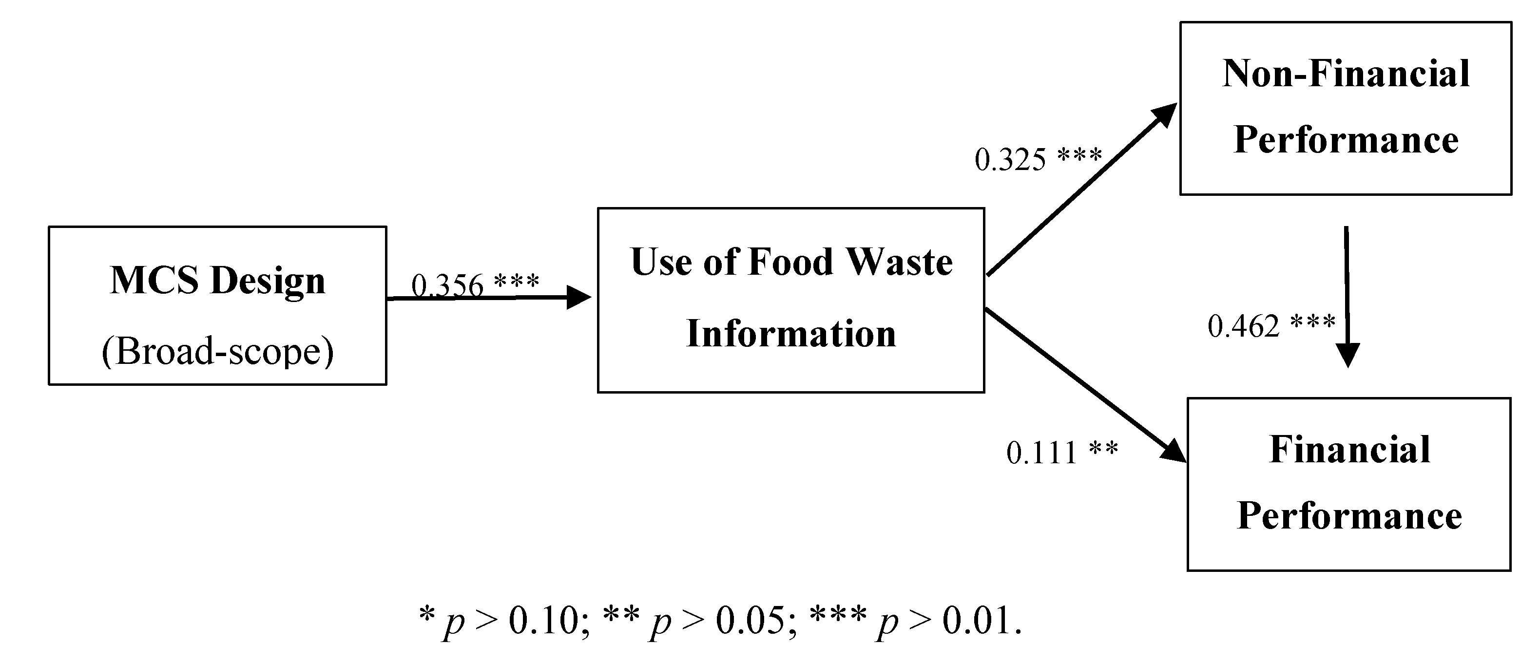 Sustainability 12 06242 g001