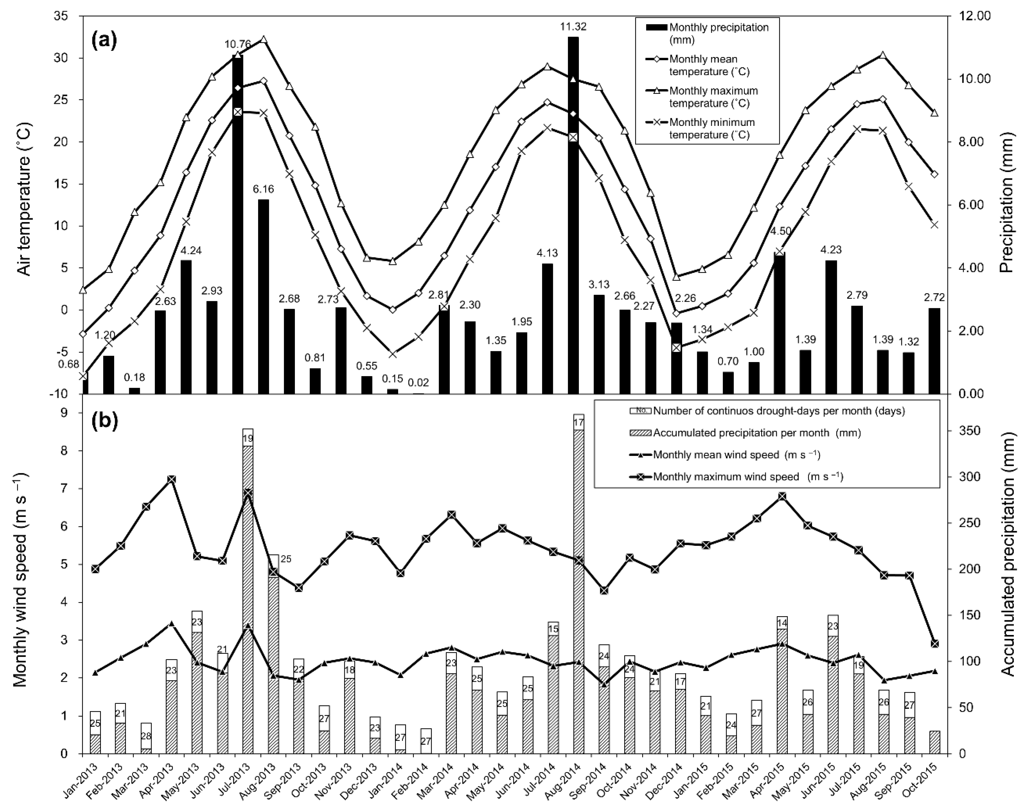 Sustainability 12 06244 g0a2