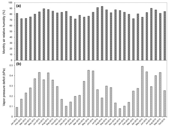 Sustainability 12 06244 g0a3