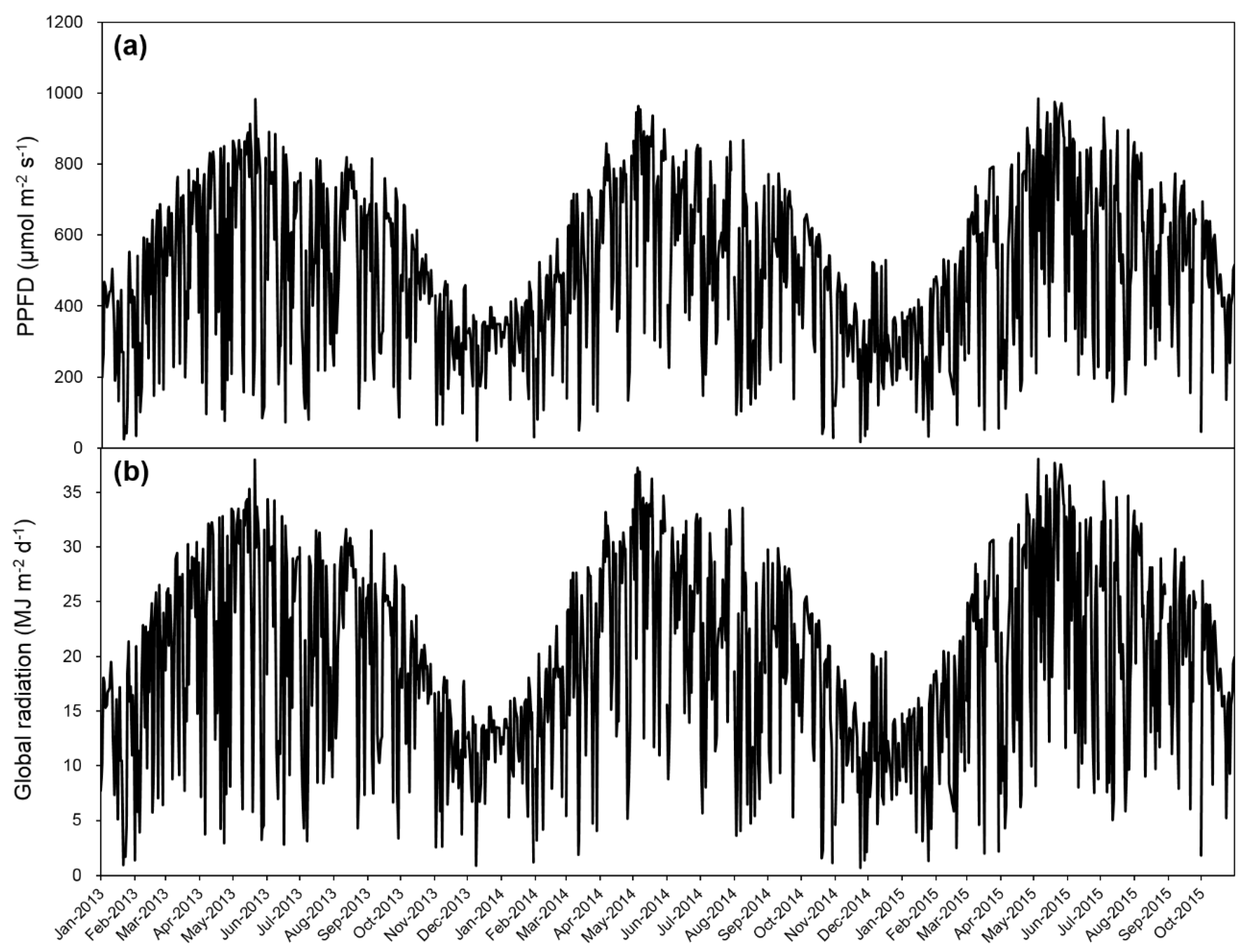 Sustainability 12 06244 g0a4
