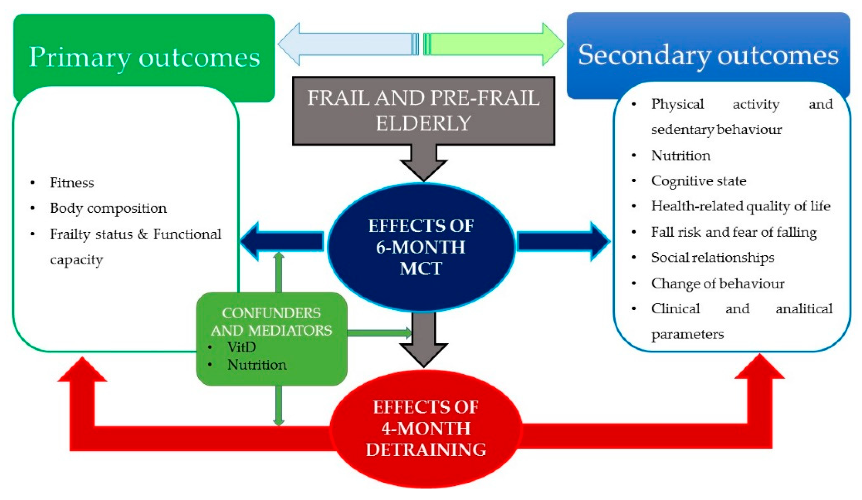 Sustainability 12 06246 g001