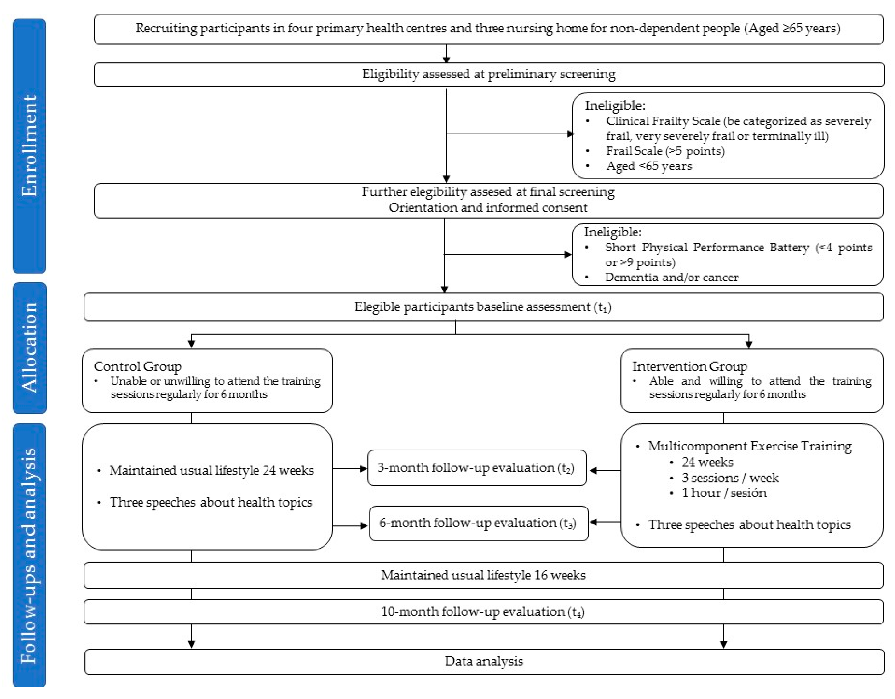 Sustainability 12 06246 g002