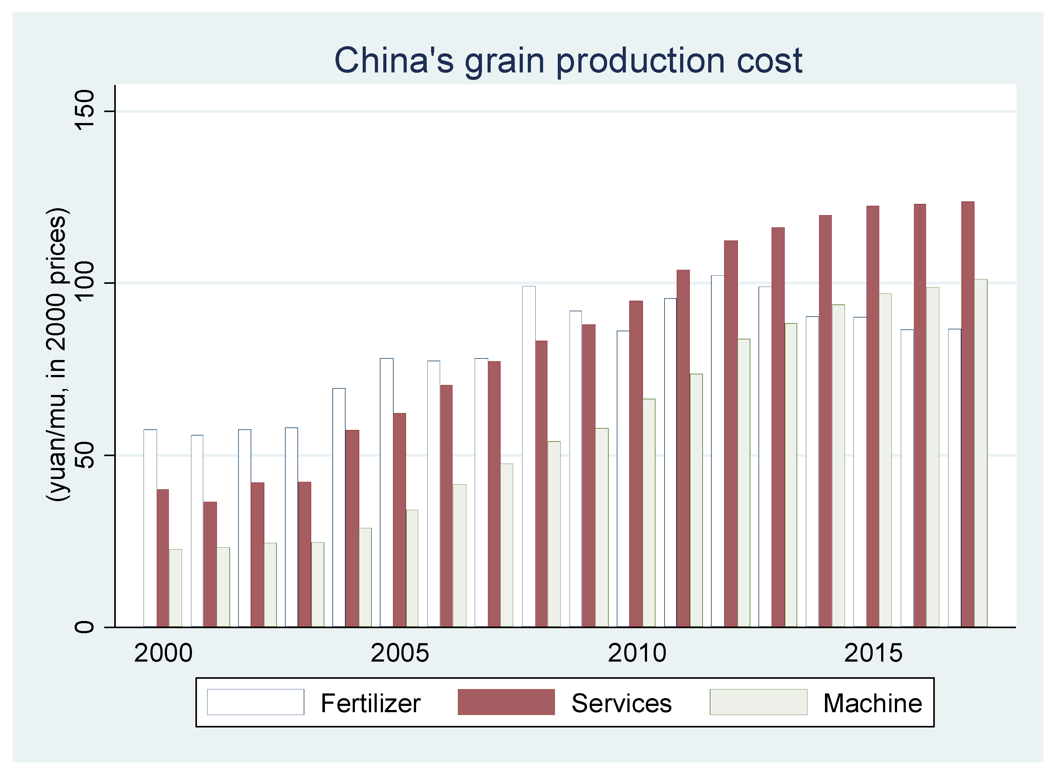 Sustainability 12 06249 g001