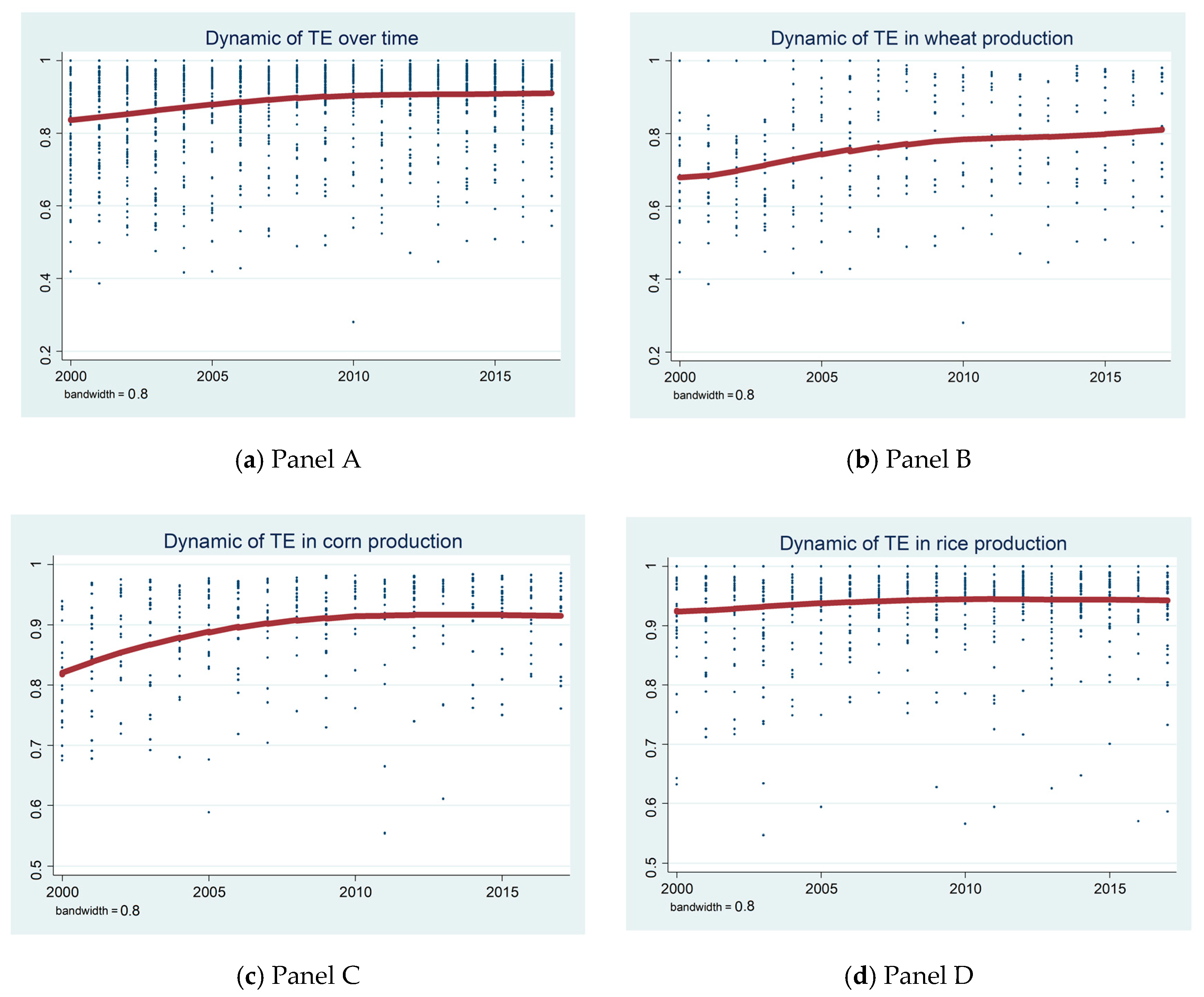Sustainability 12 06249 g002