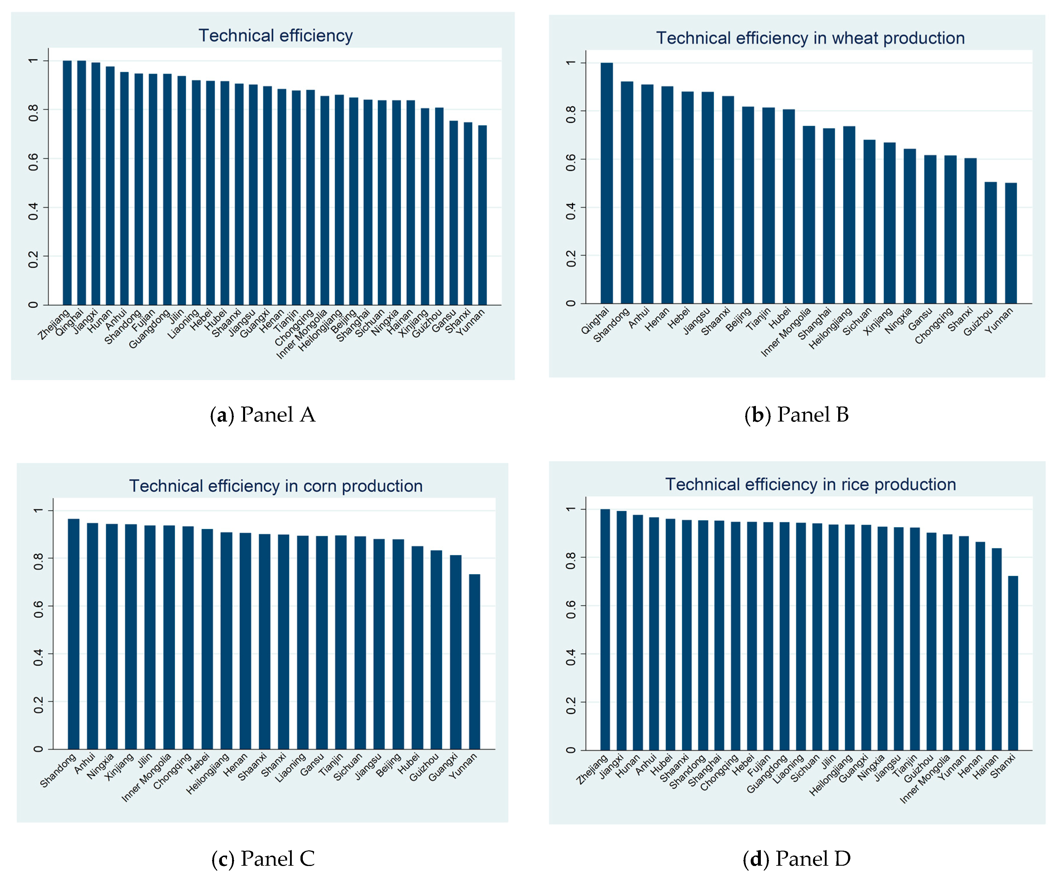 Sustainability 12 06249 g003