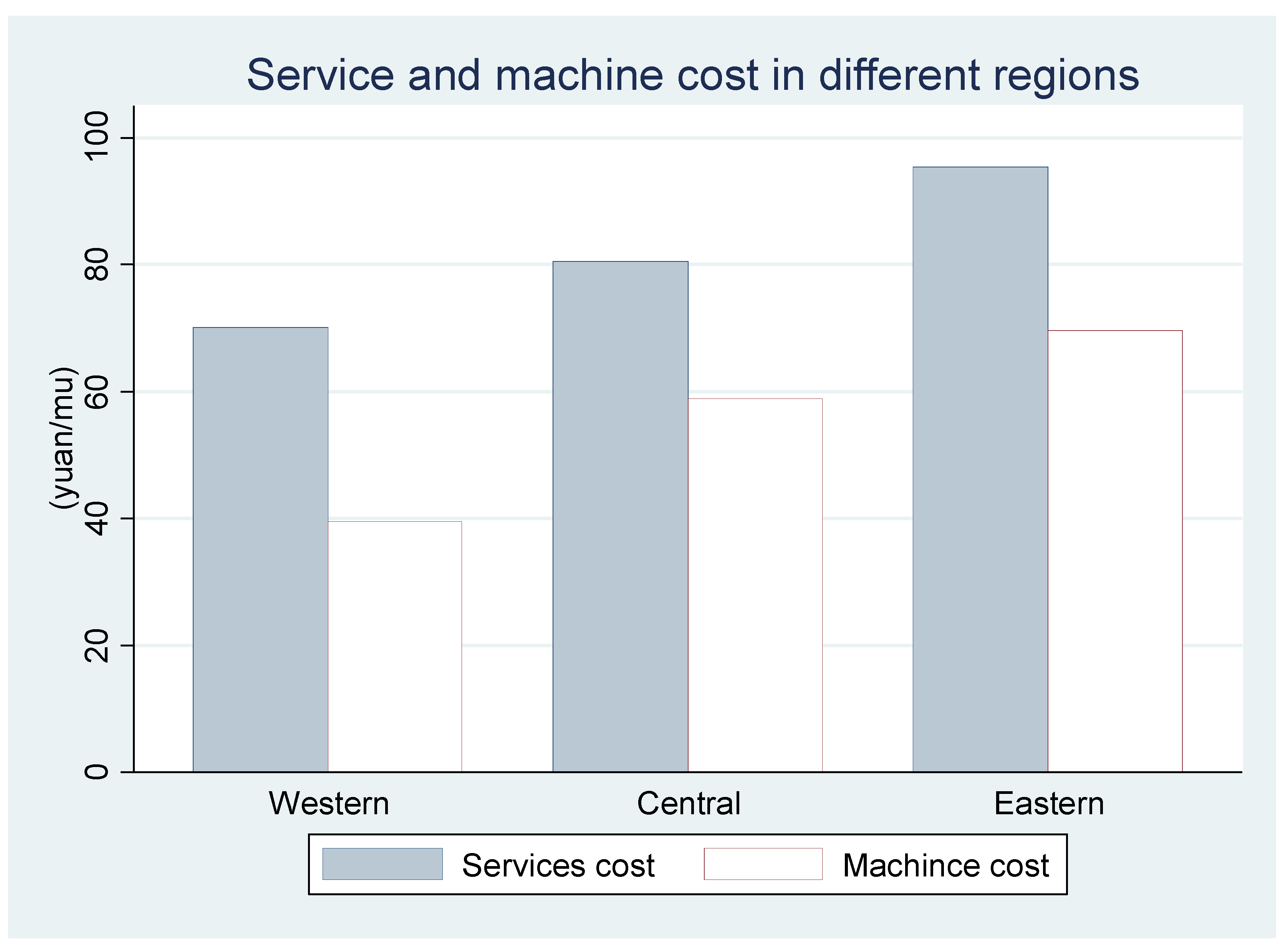 Sustainability 12 06249 g004