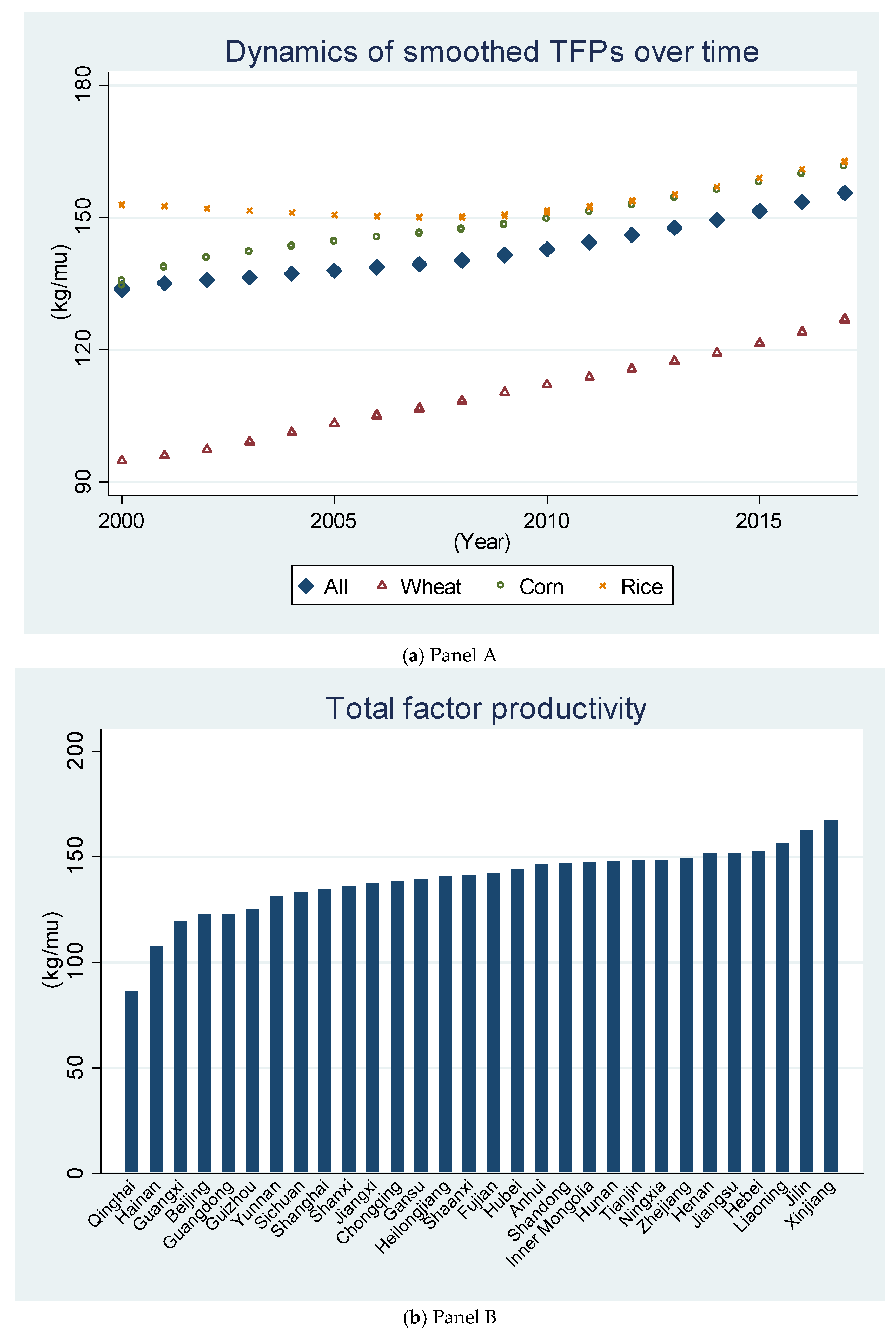 Sustainability 12 06249 g005