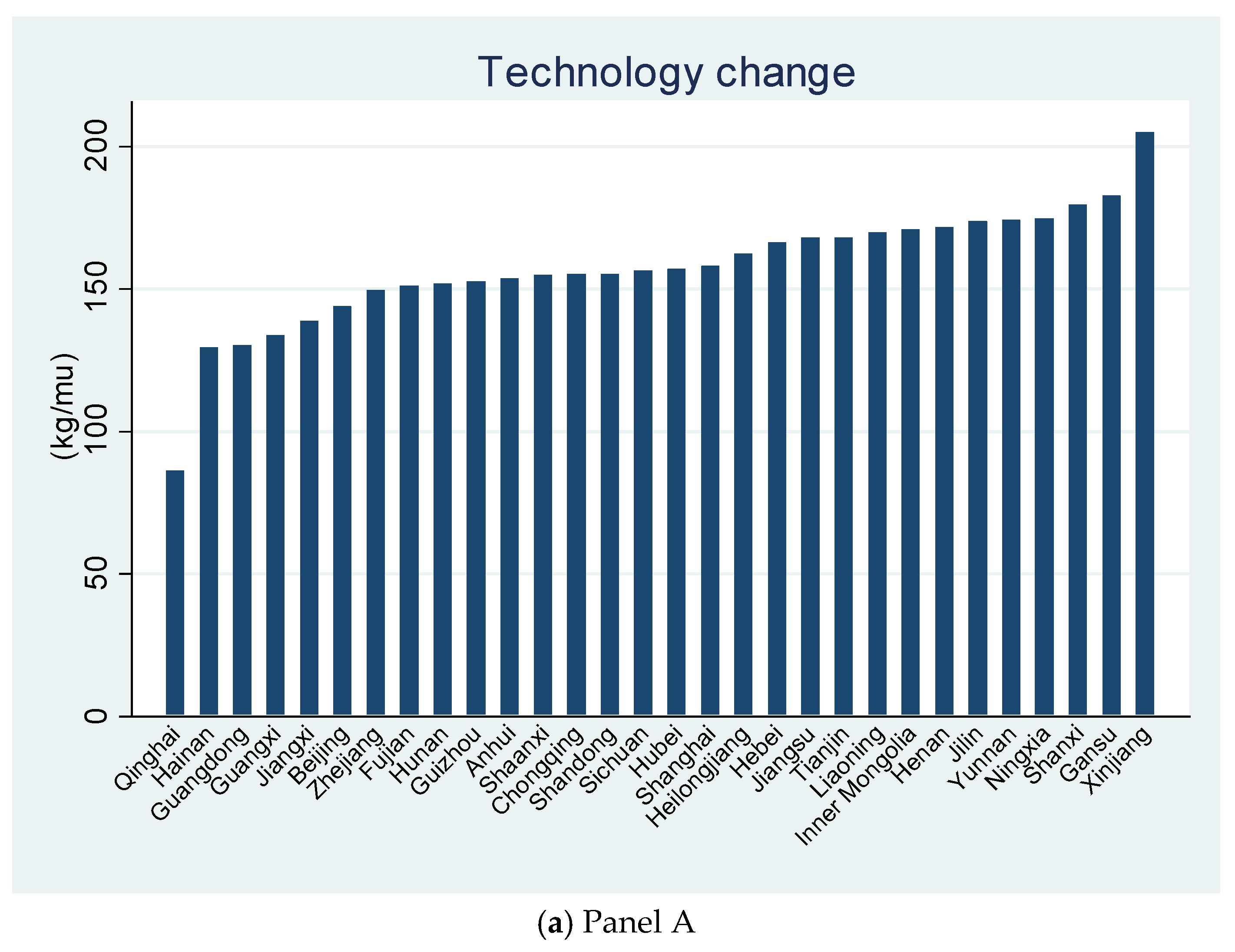 Sustainability 12 06249 g007a