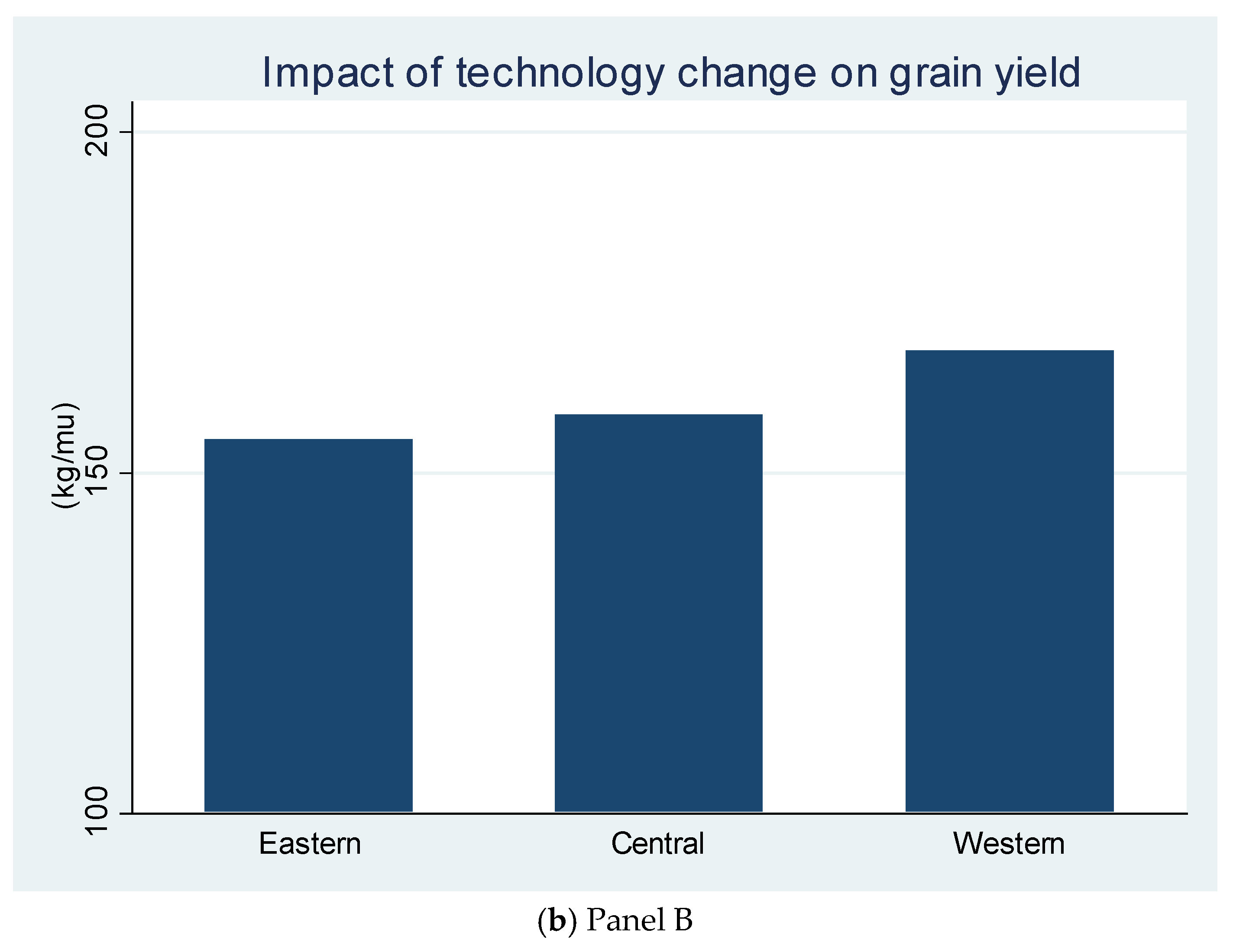 Sustainability 12 06249 g007b