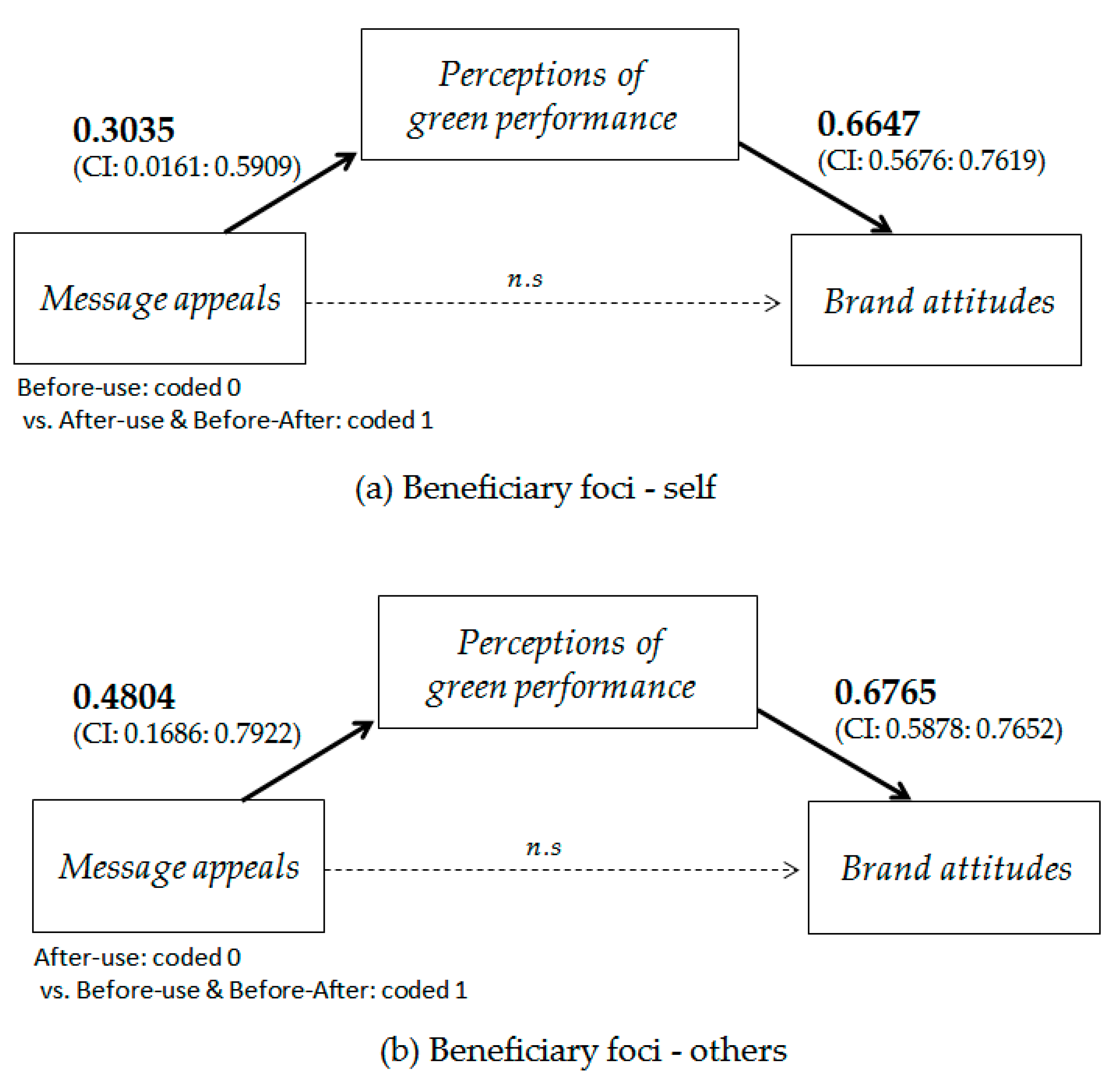 Sustainability 12 06251 g003
