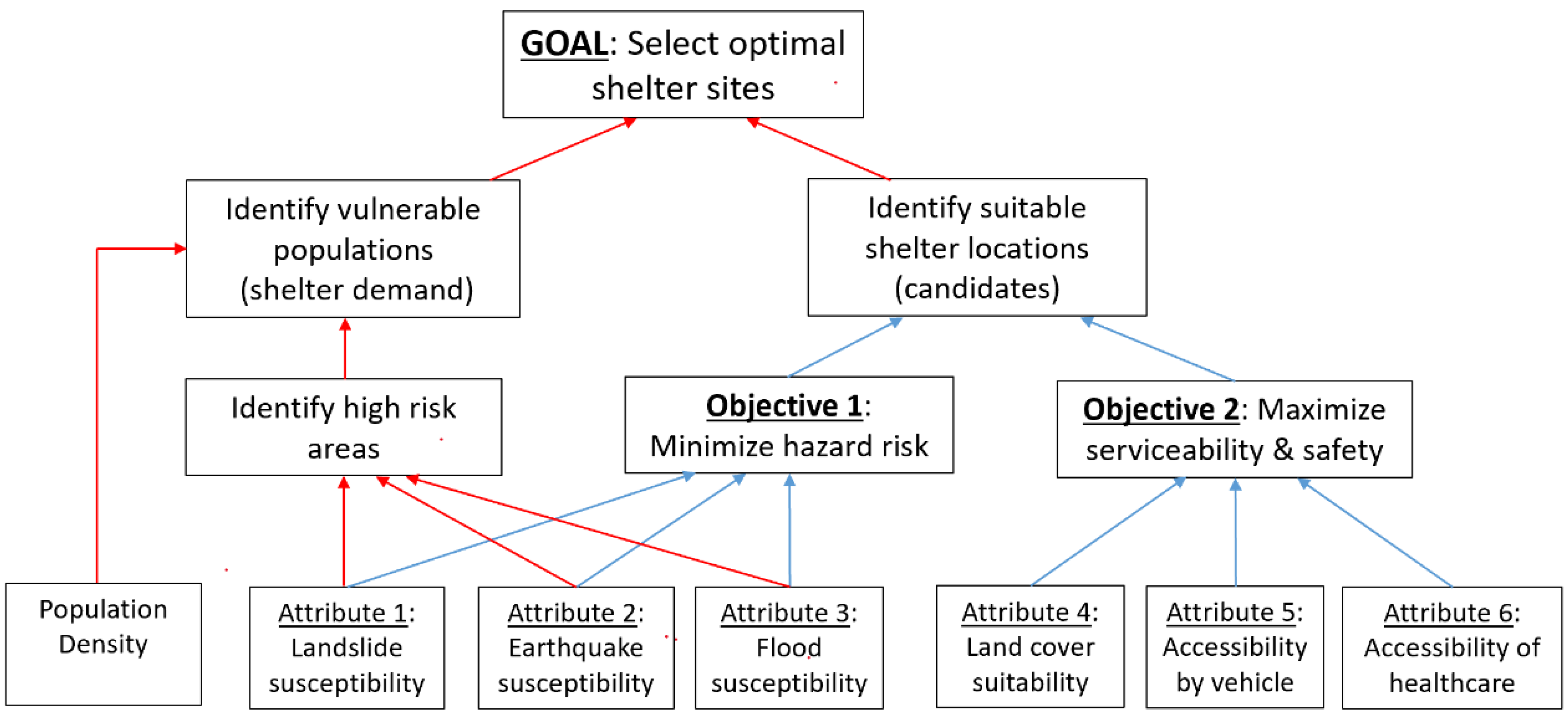 Sustainability 12 06252 g002