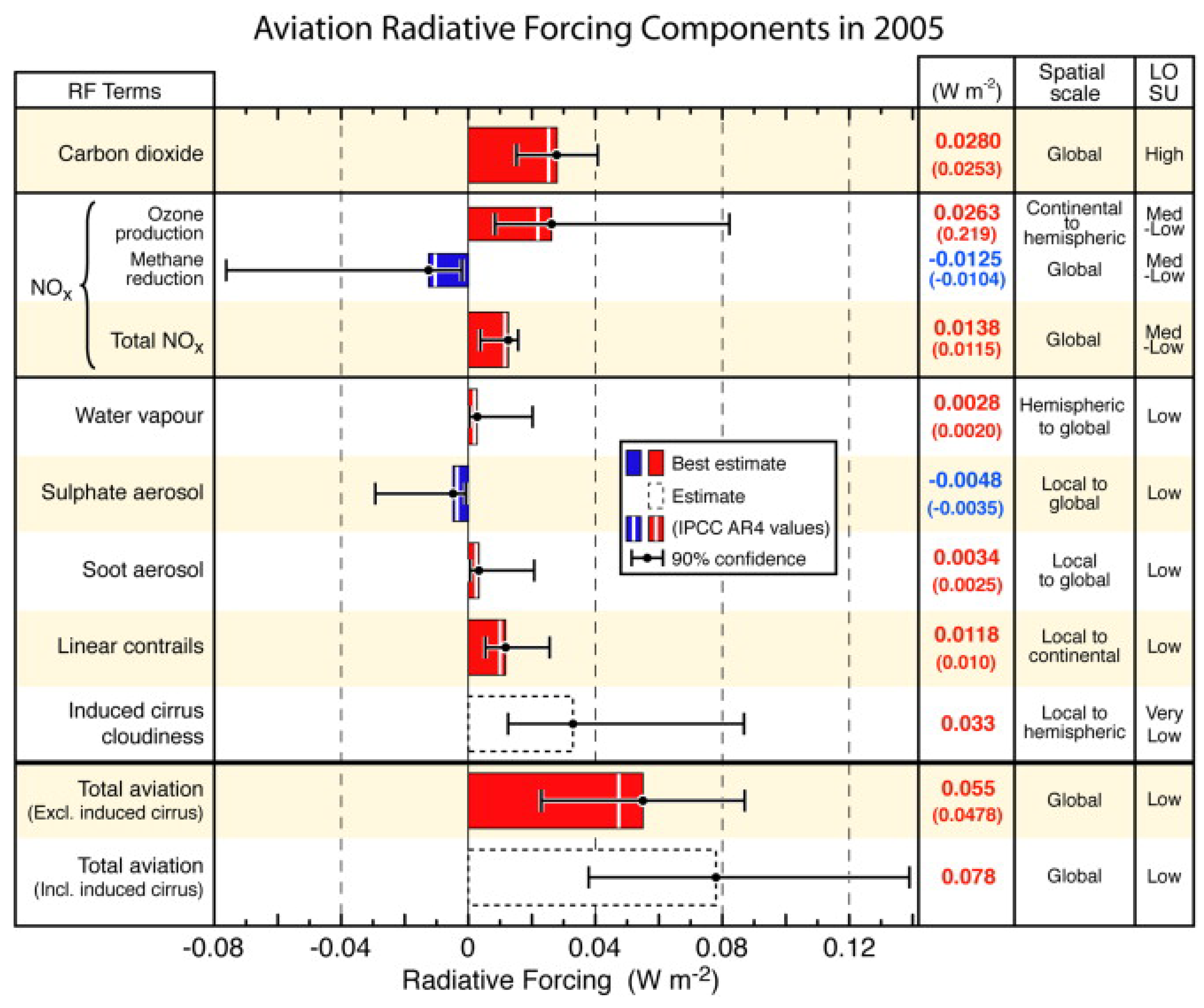 Sustainability 12 06253 g001