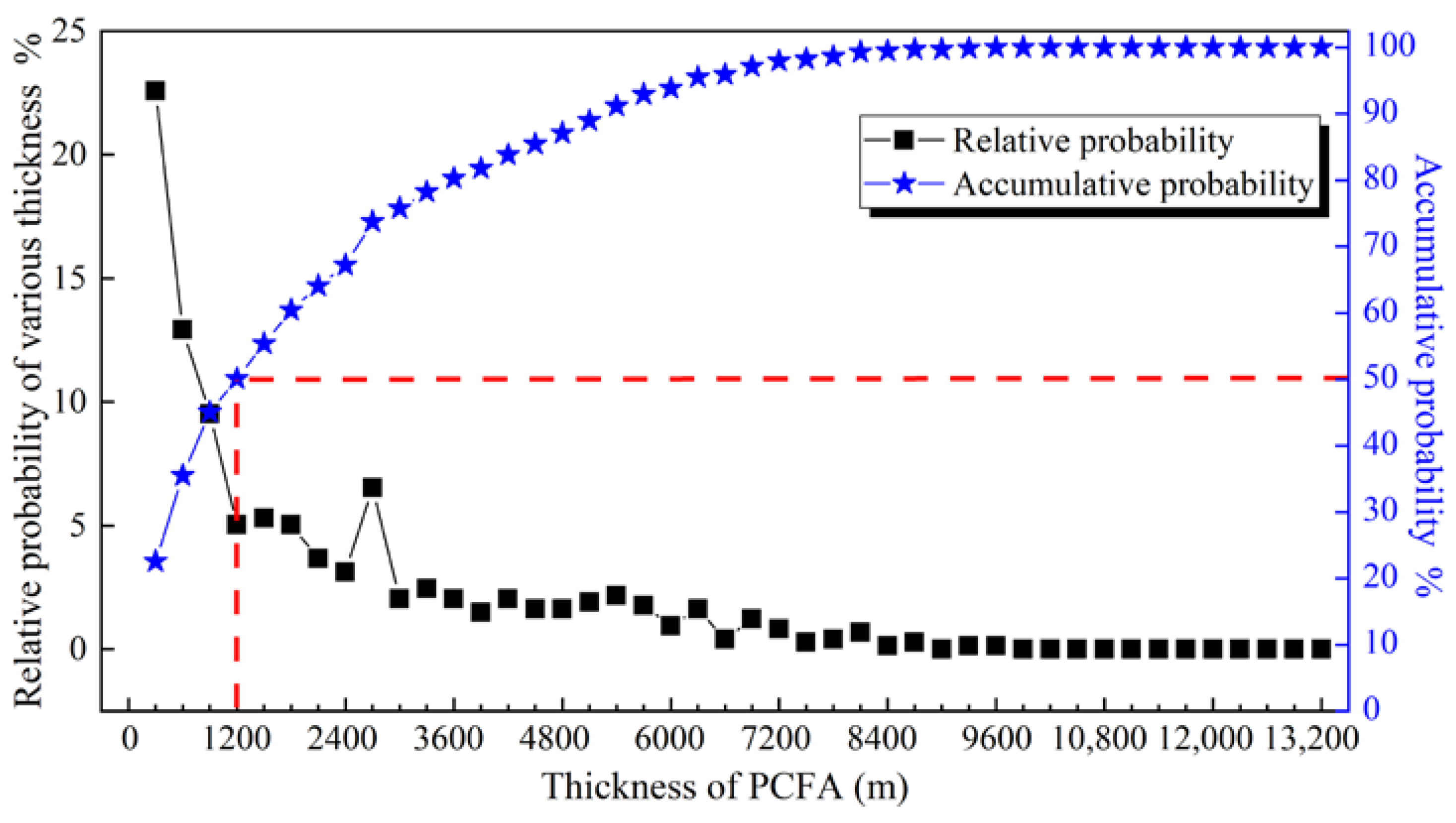 Sustainability 12 06253 g003