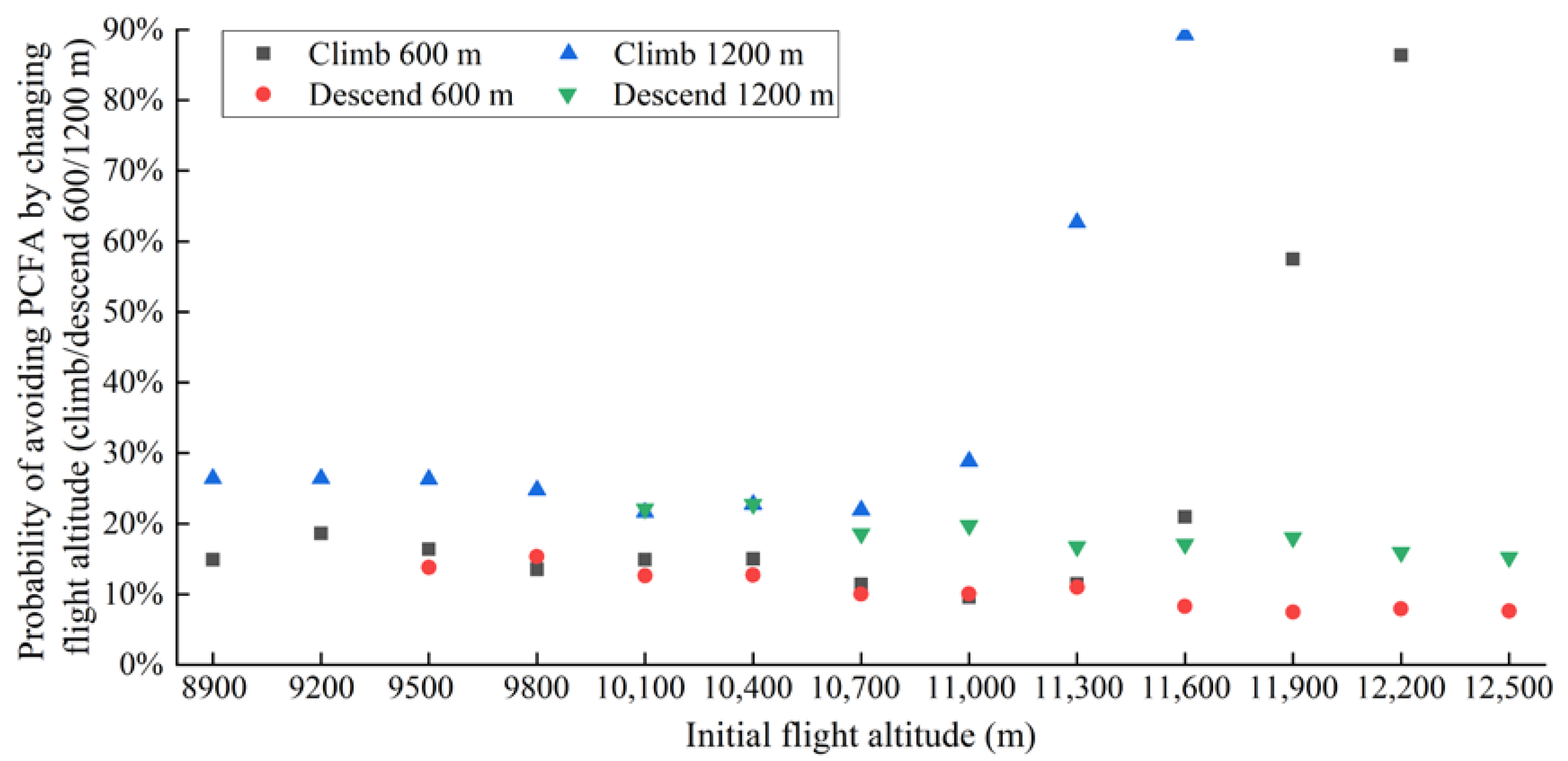 Sustainability 12 06253 g005